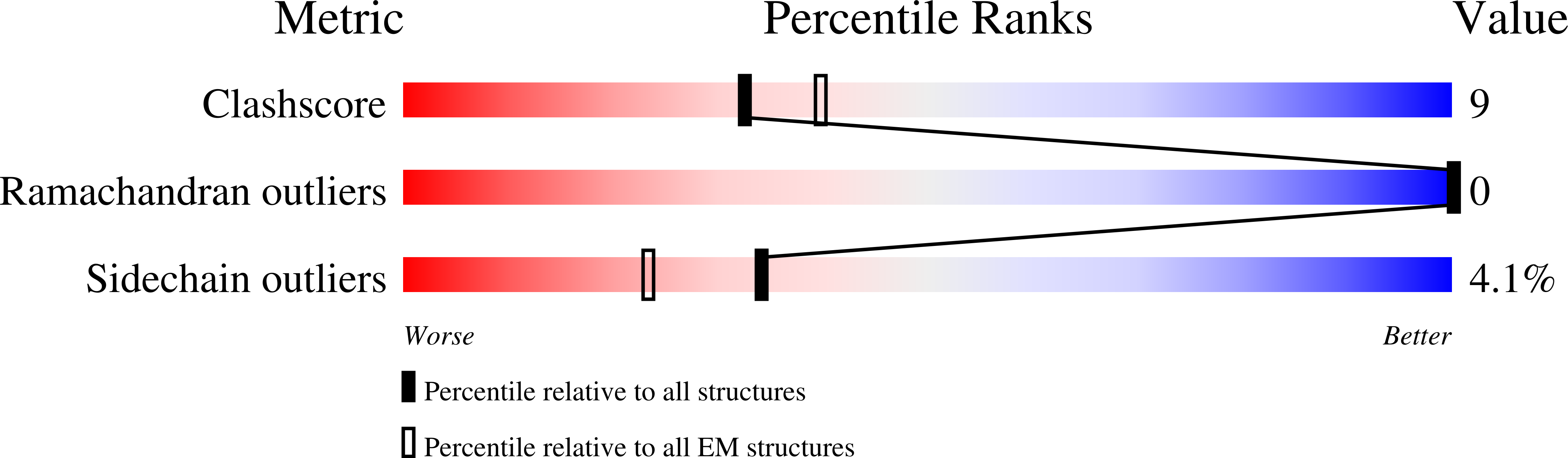9F2K validation report