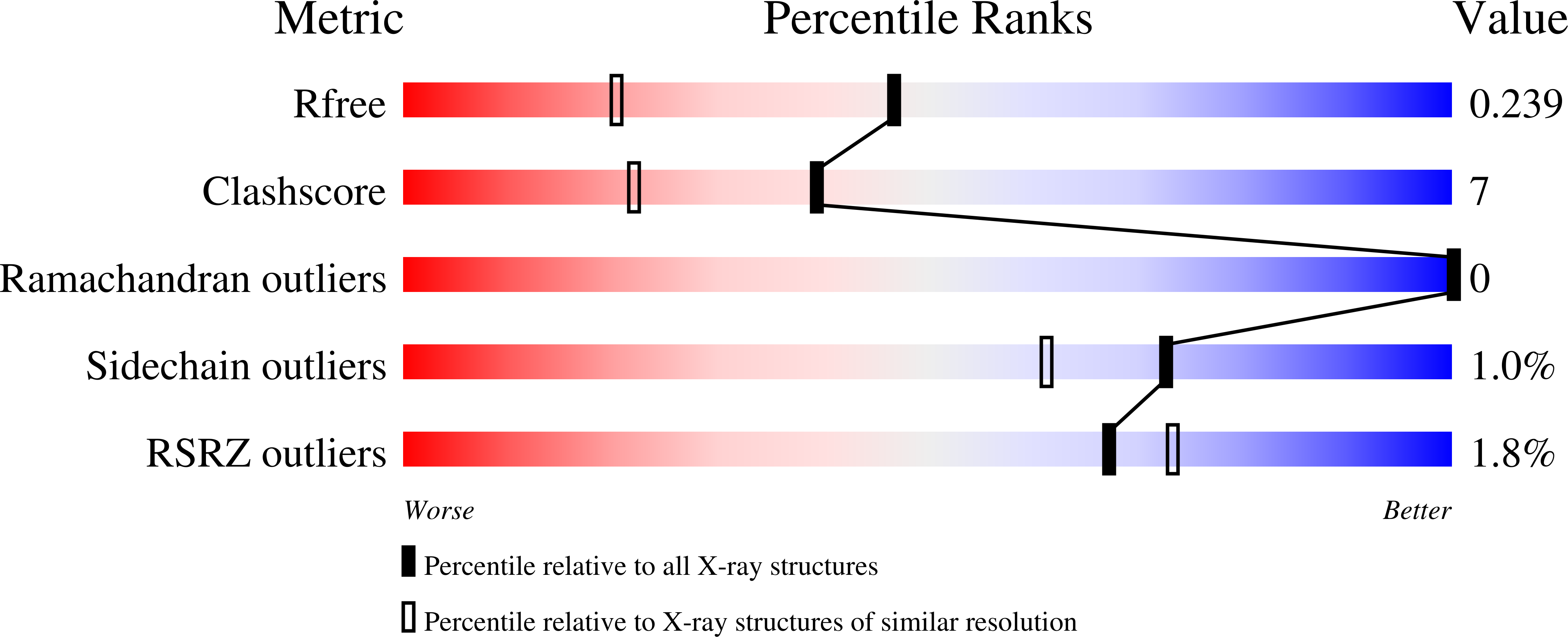 9F2M validation report