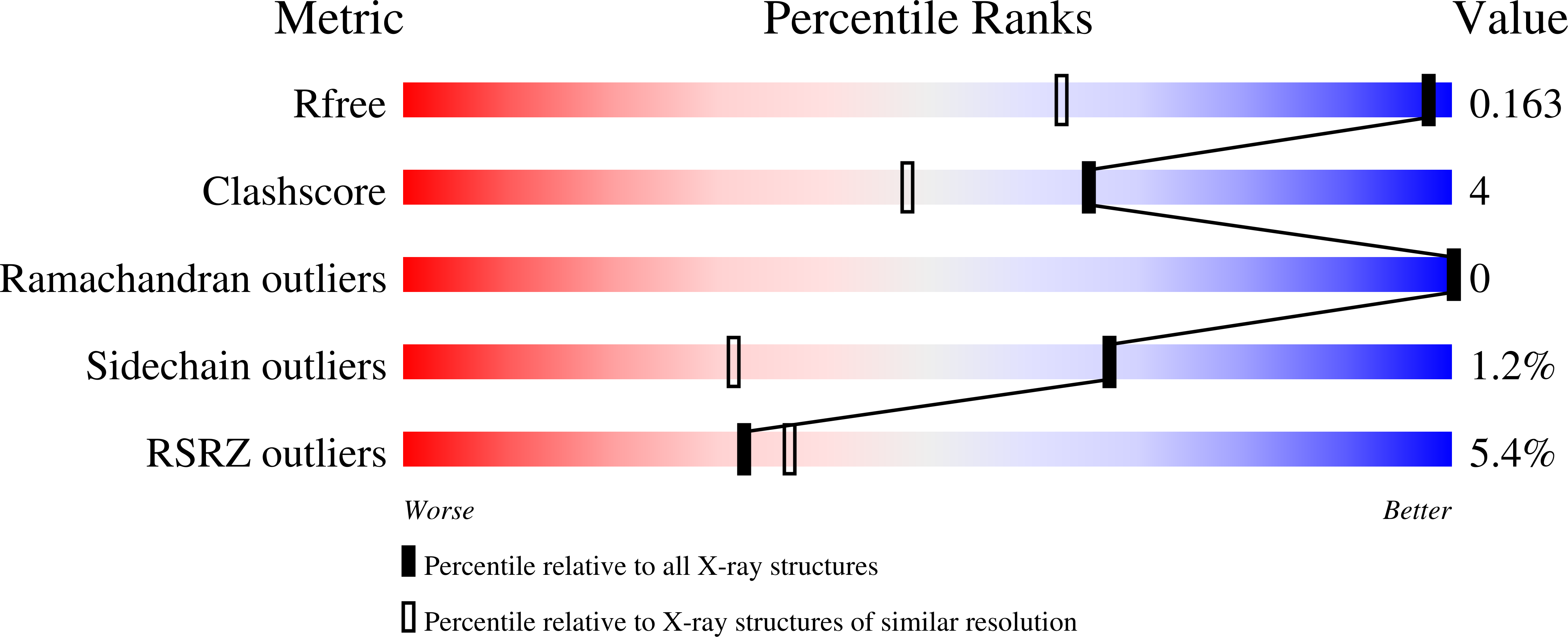 9F2O validation report