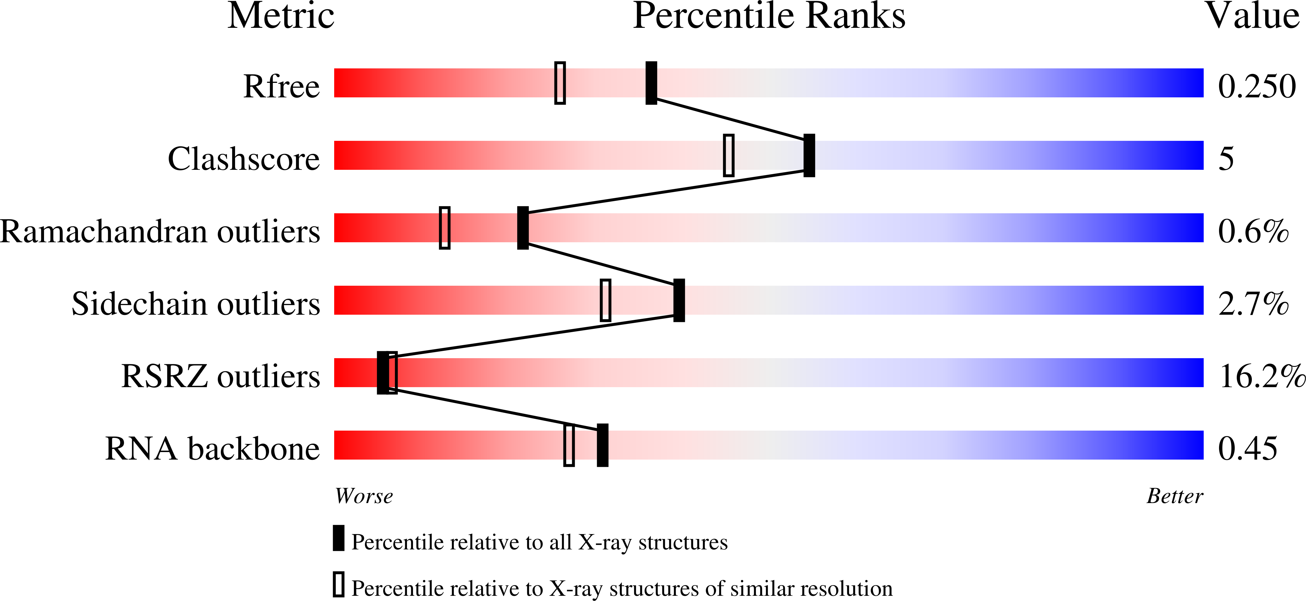 9F2R validation report