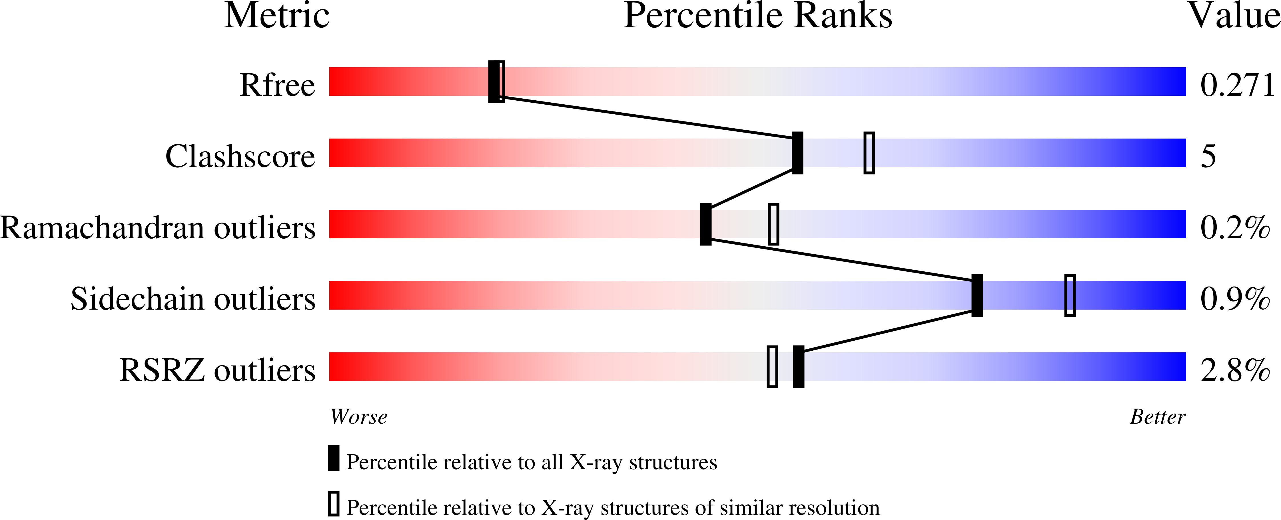 9F2T validation report