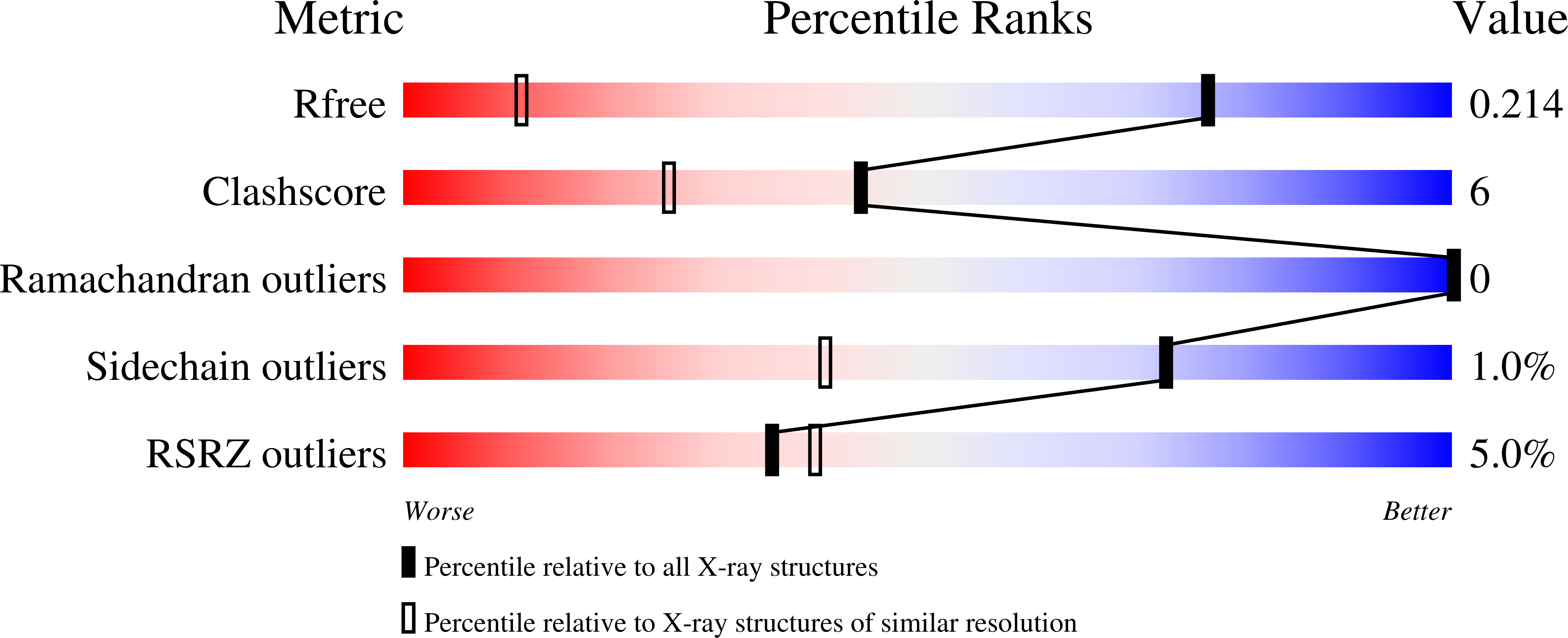 9F30 validation report