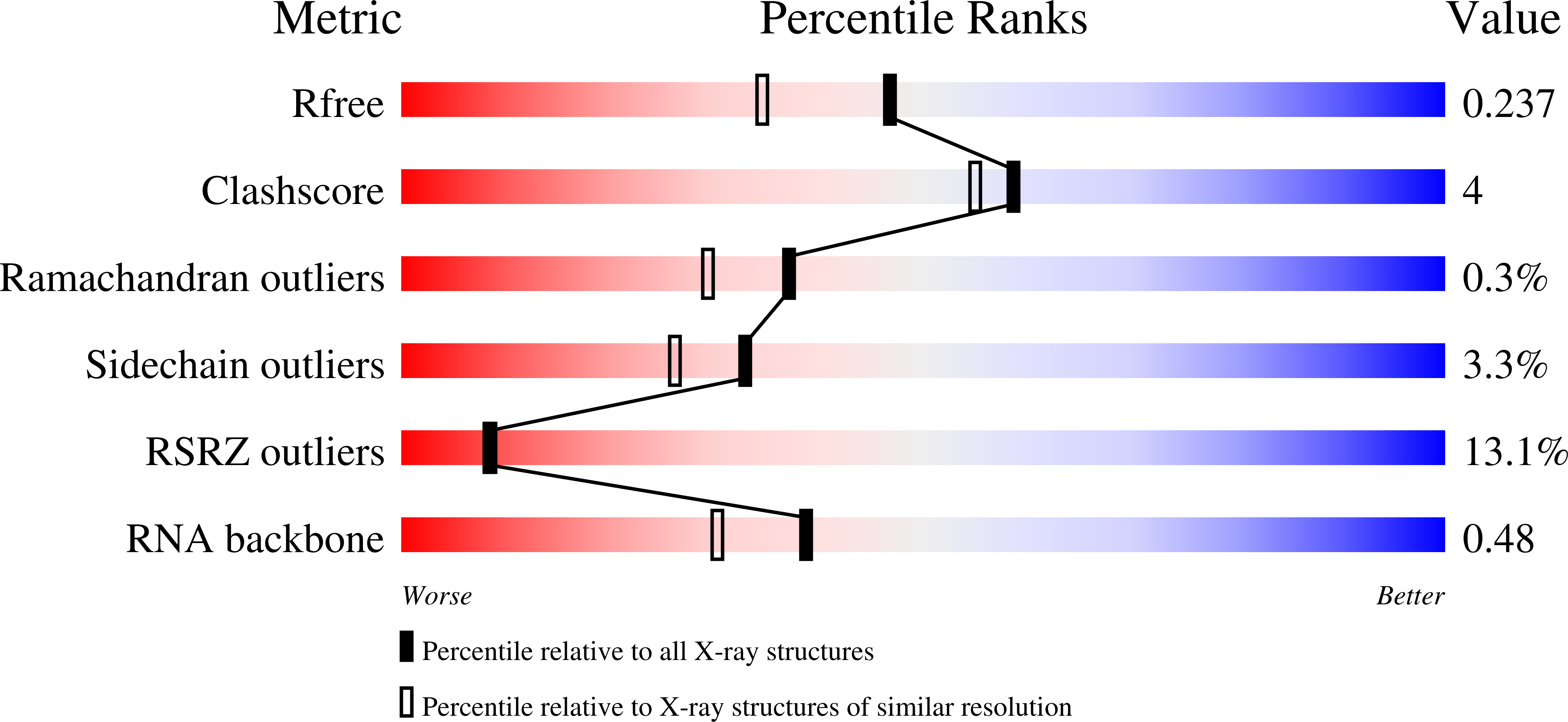 9F37 validation report