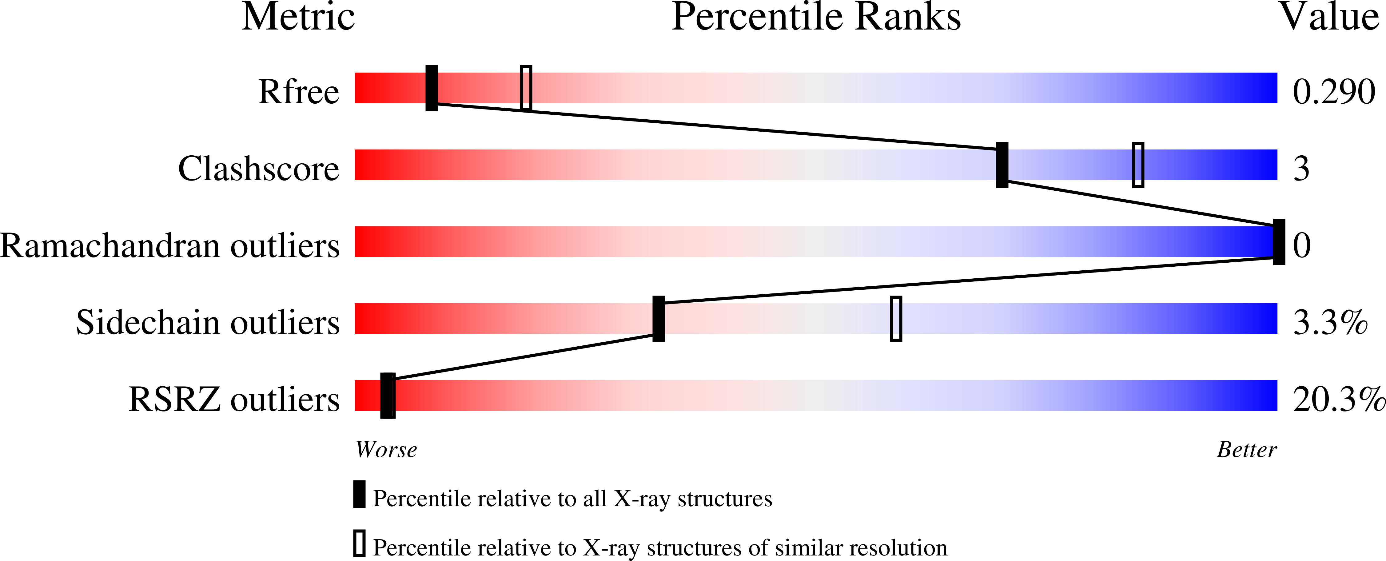 9F38 validation report