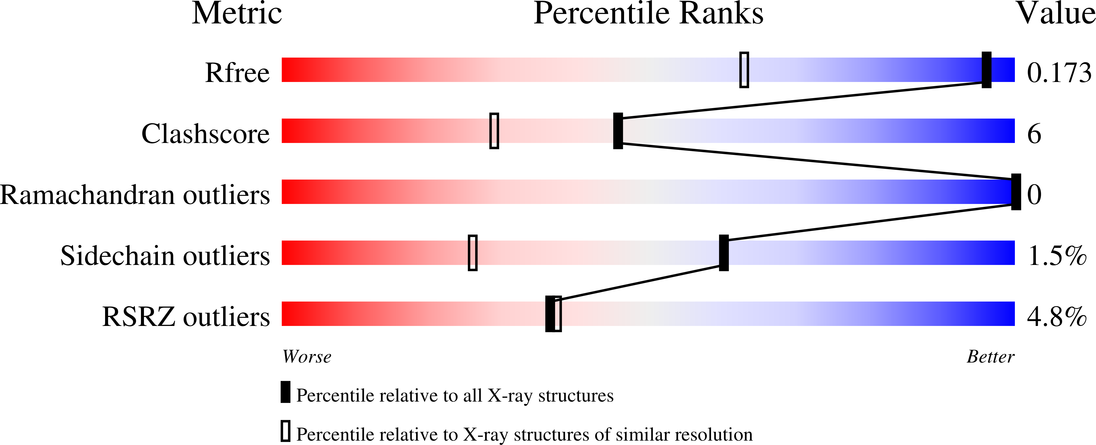 9F3G validation report