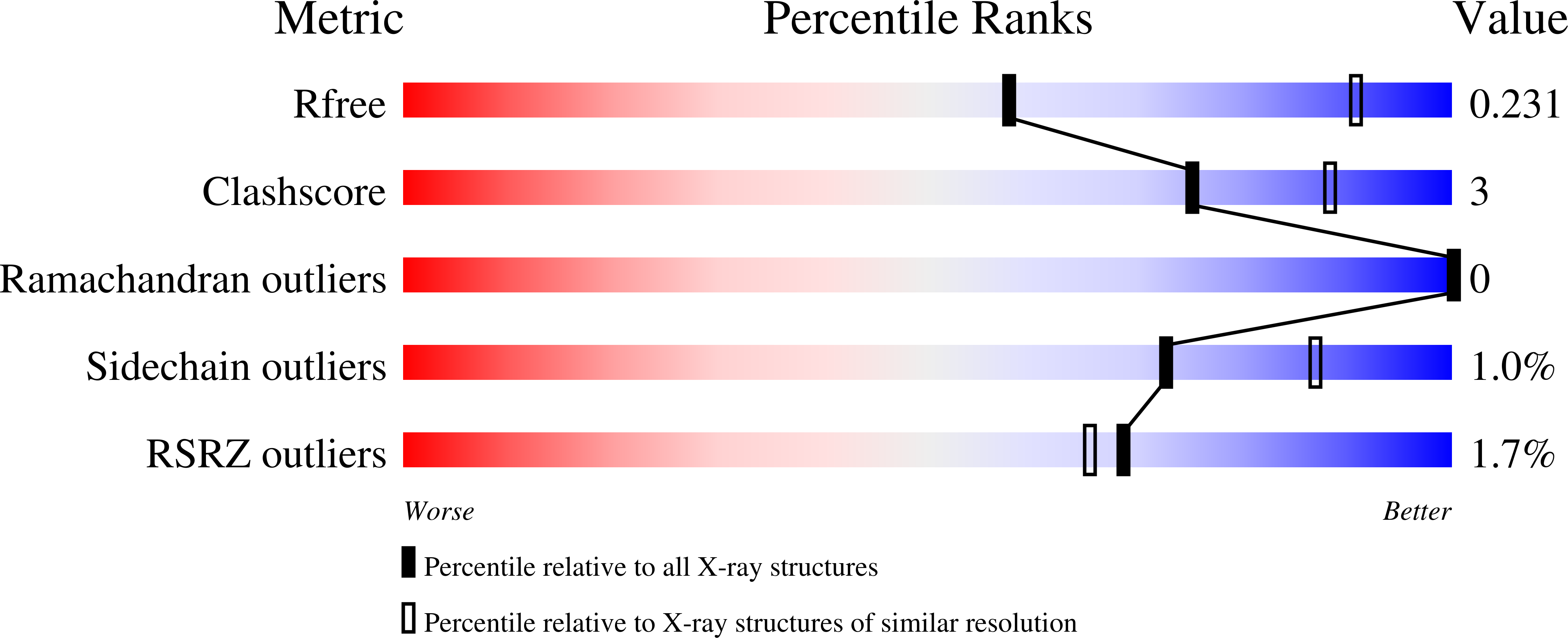 9F3K validation report