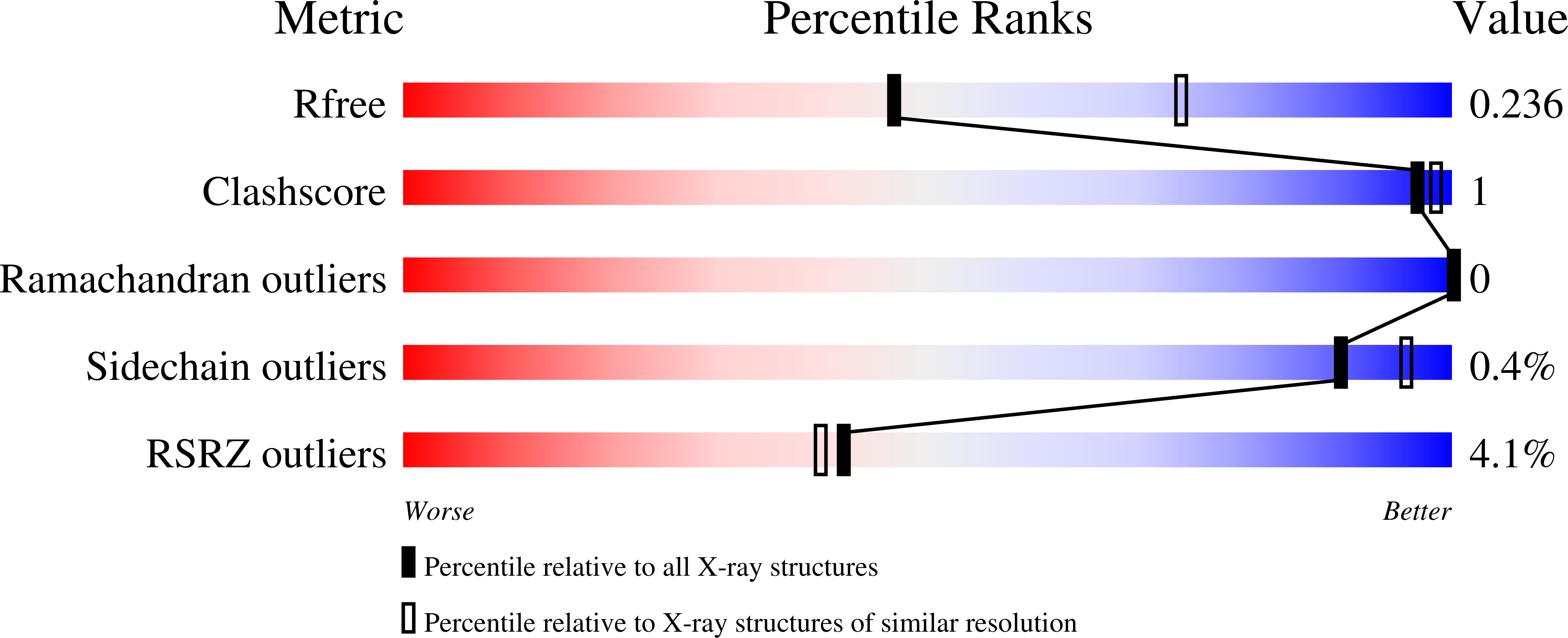 9F3L validation report