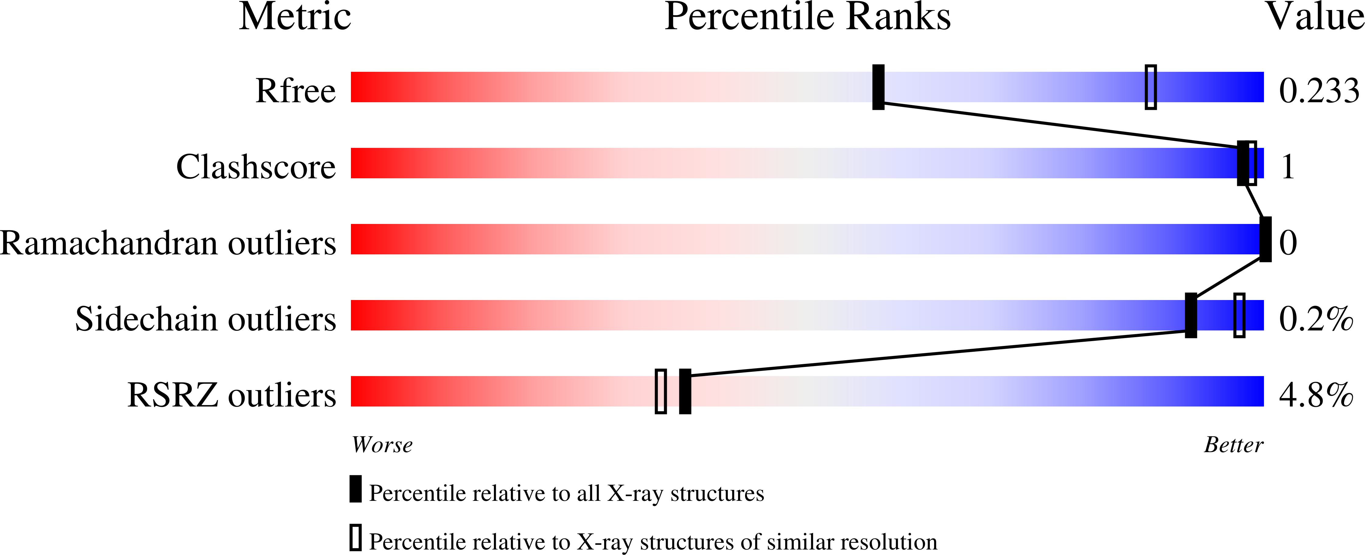 9F3N validation report