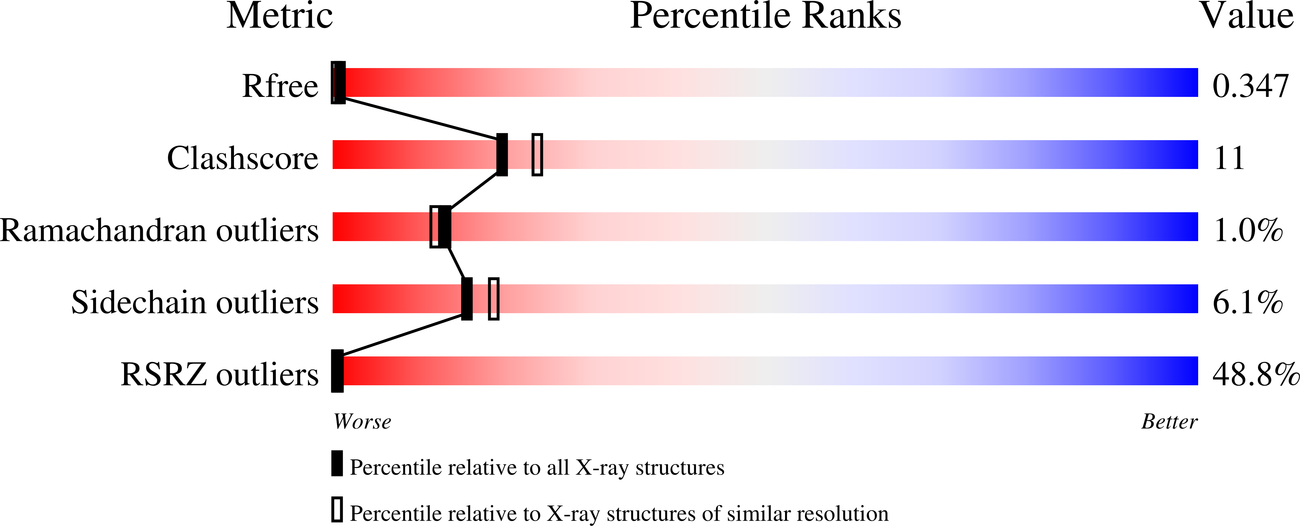 9F4I validation report