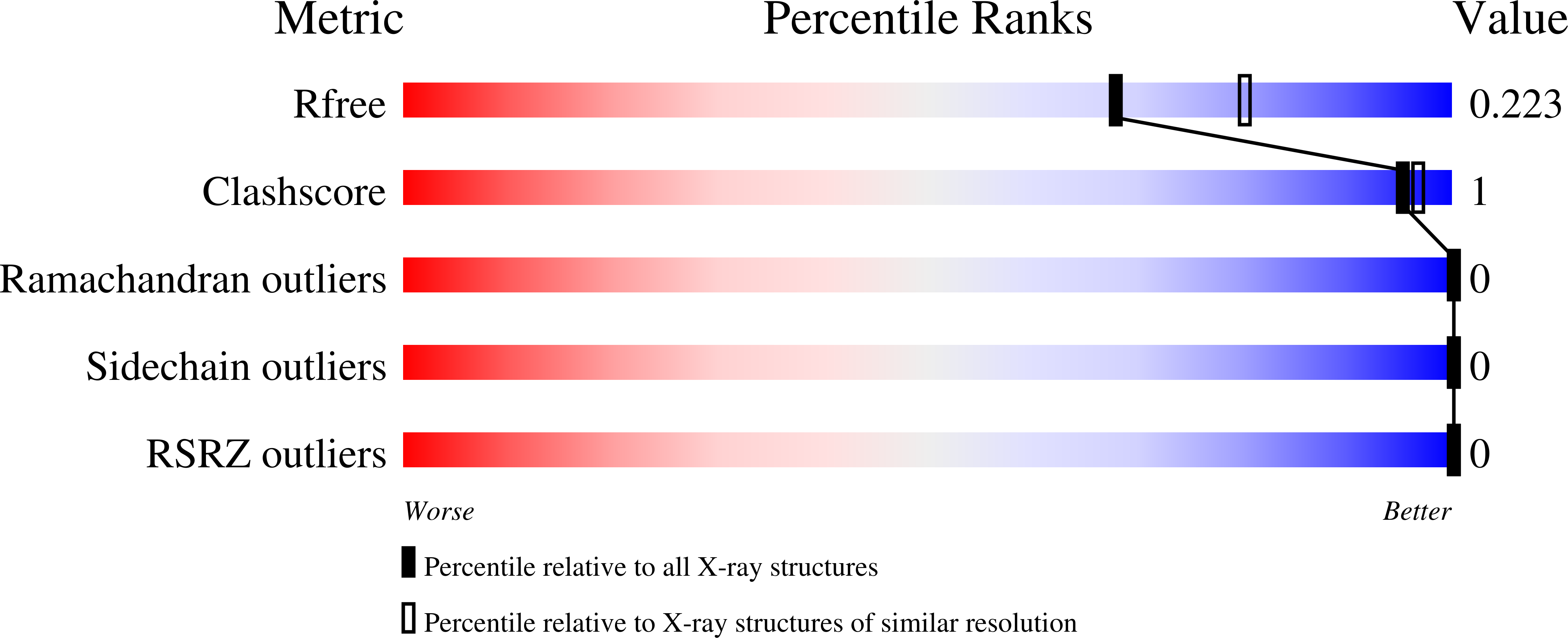9F56 validation report