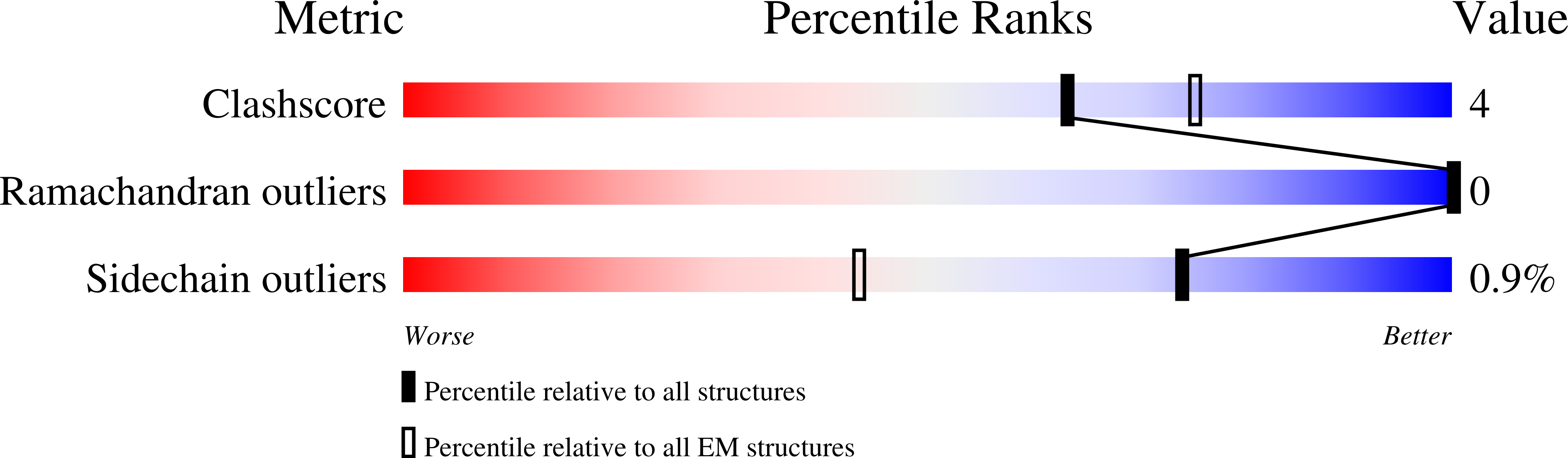 9F5P validation report