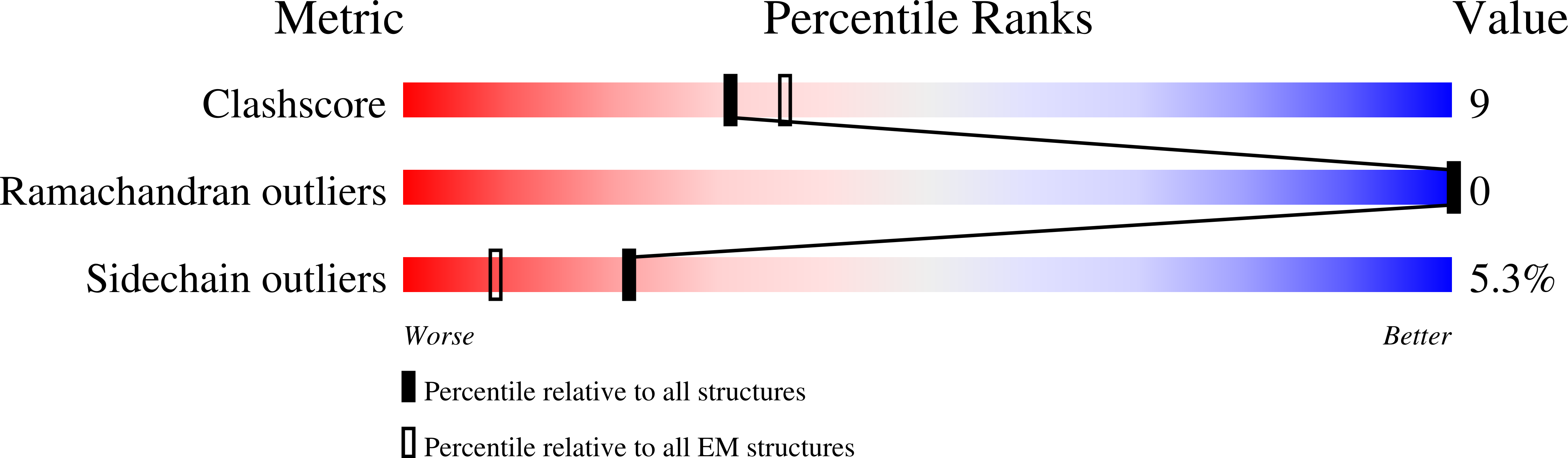9F6A validation report