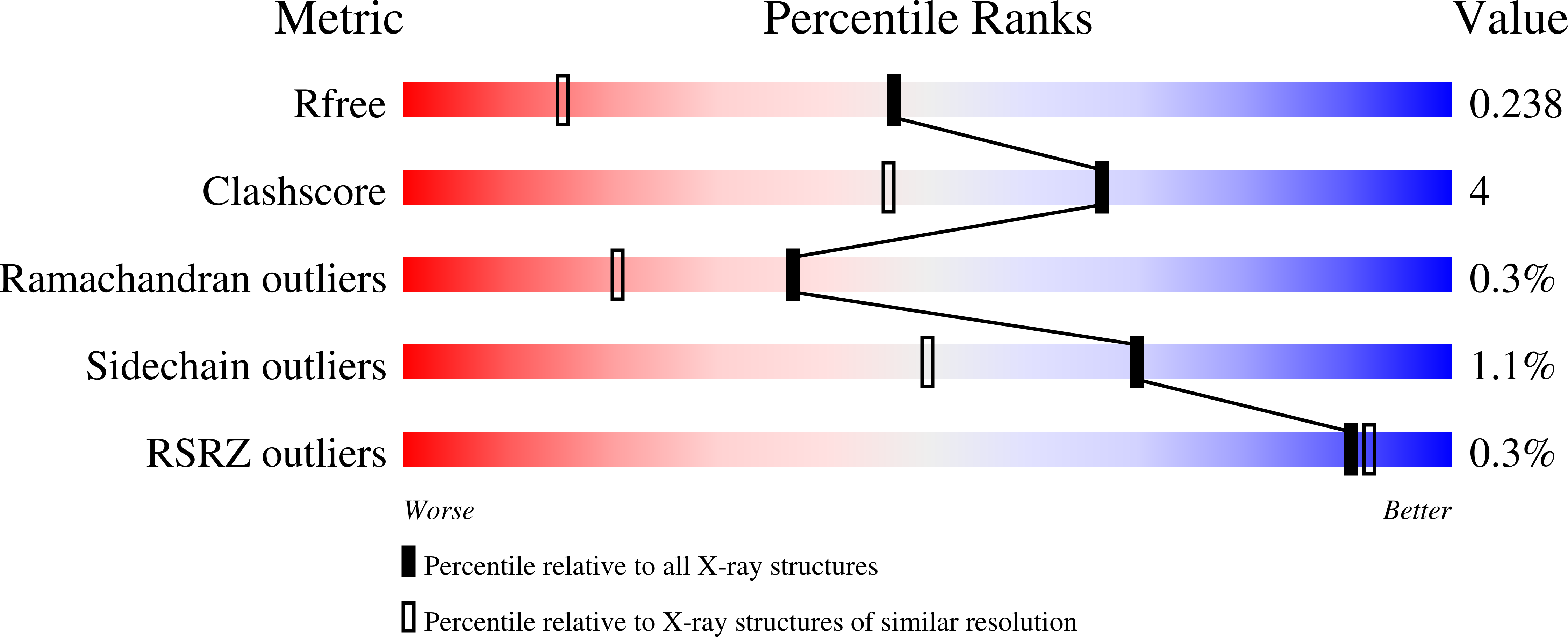 9F6B validation report