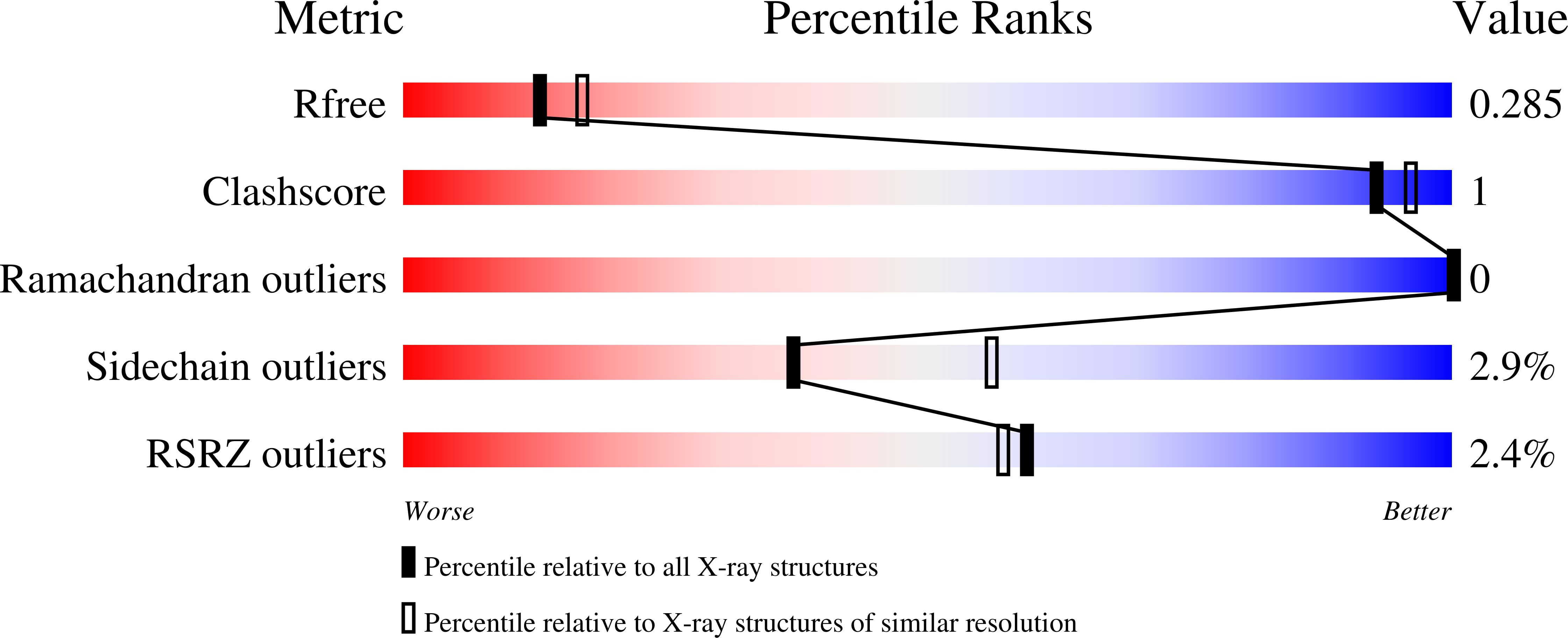 9F6H validation report
