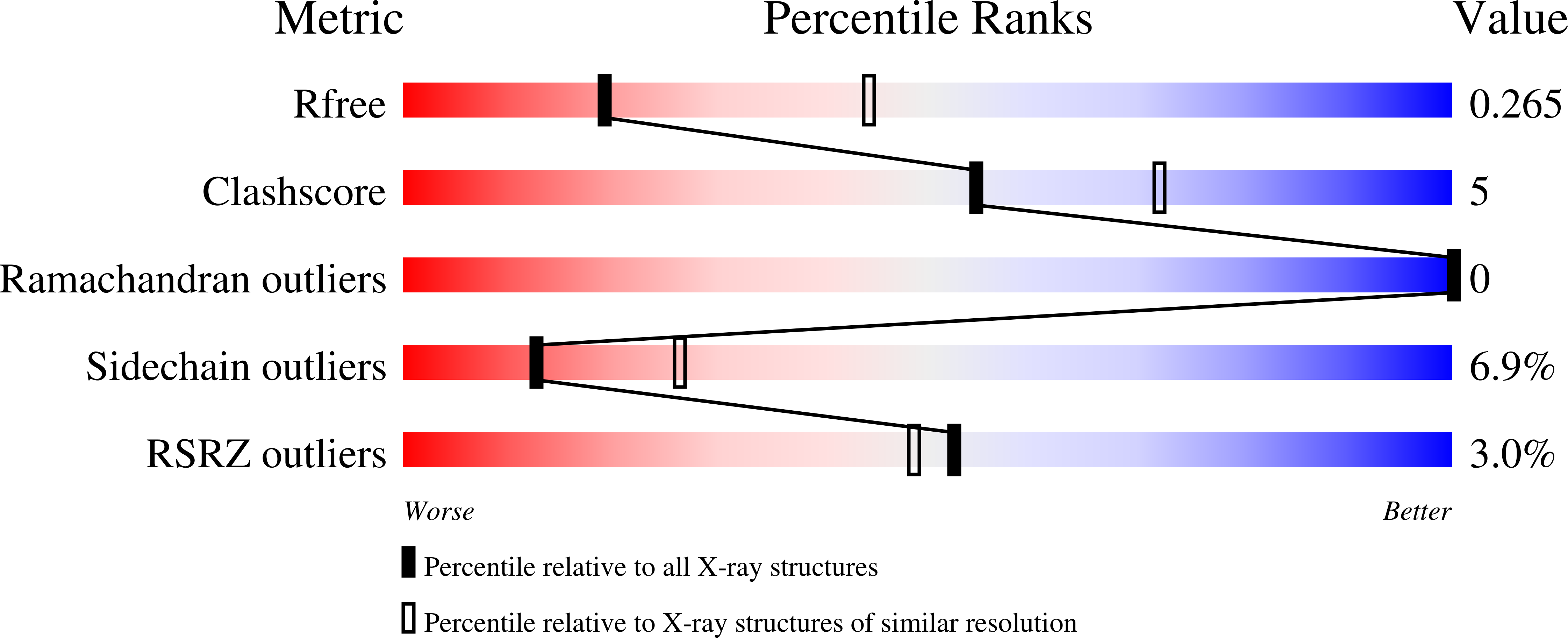 9F7I validation report