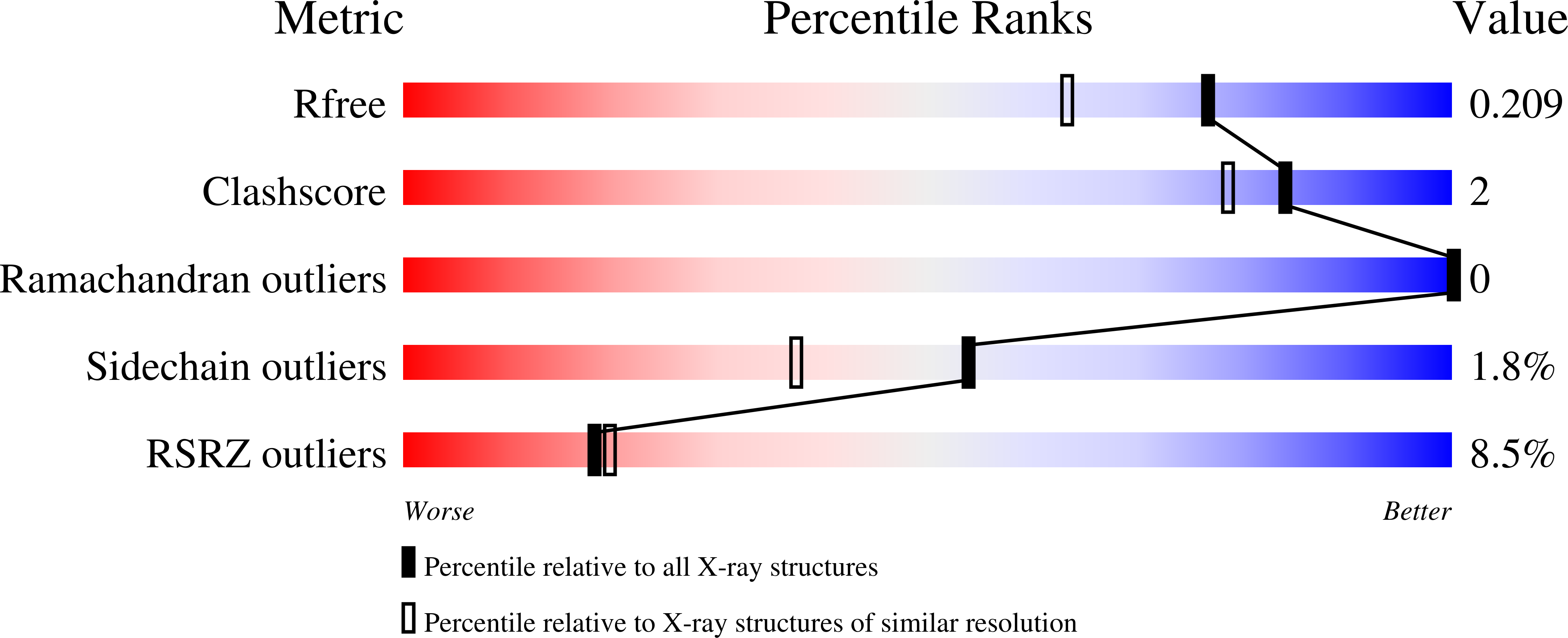 9F7J validation report