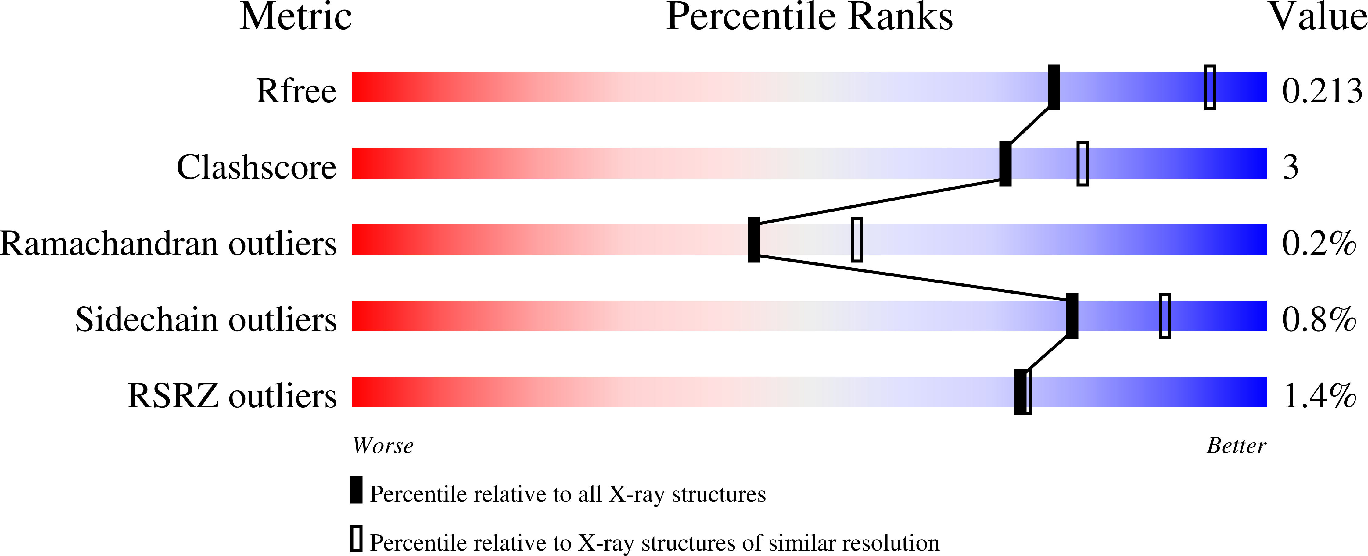 9F7O validation report