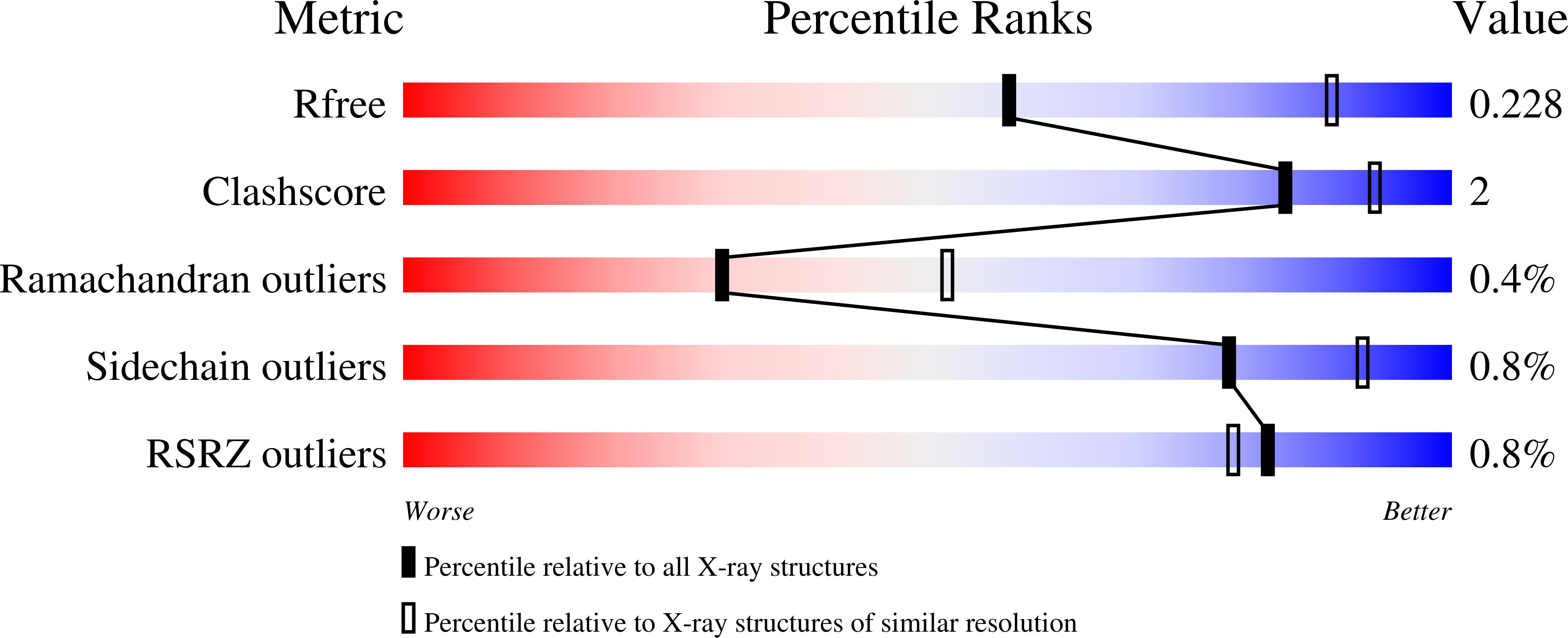 9F7V validation report