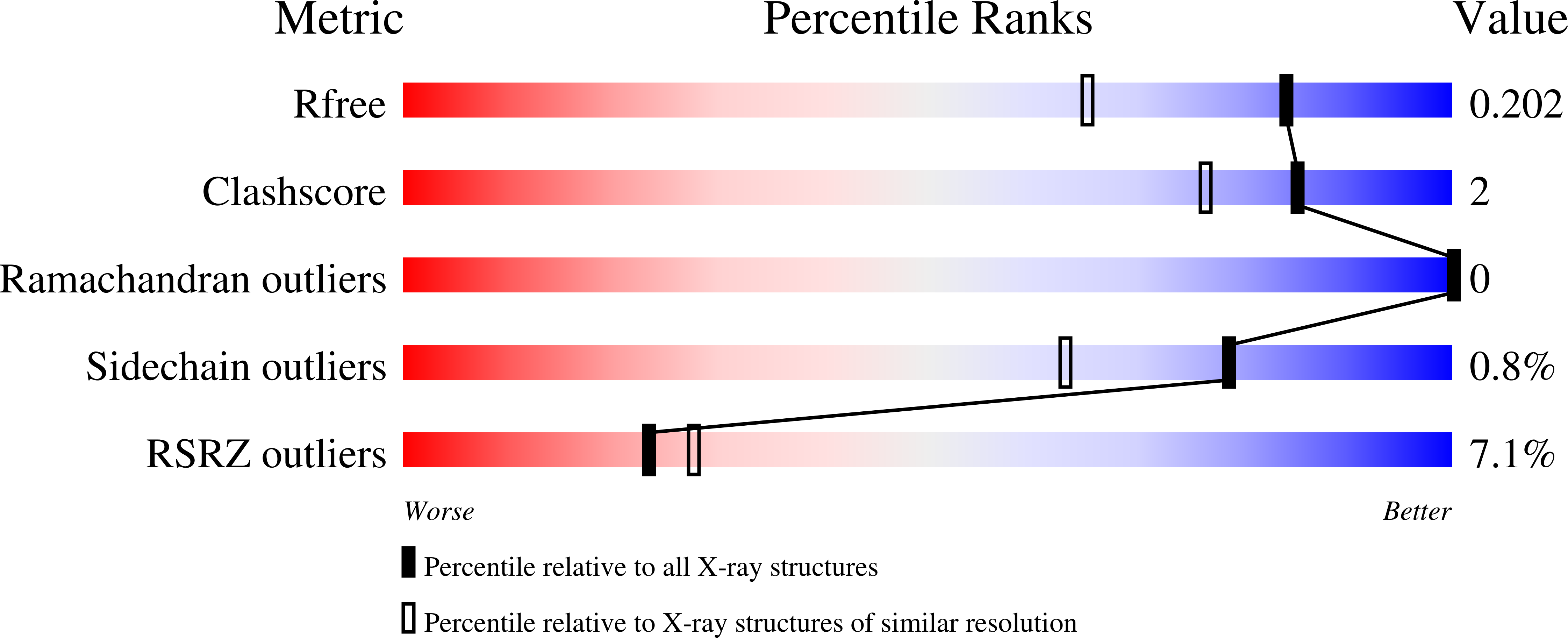 9F8A validation report