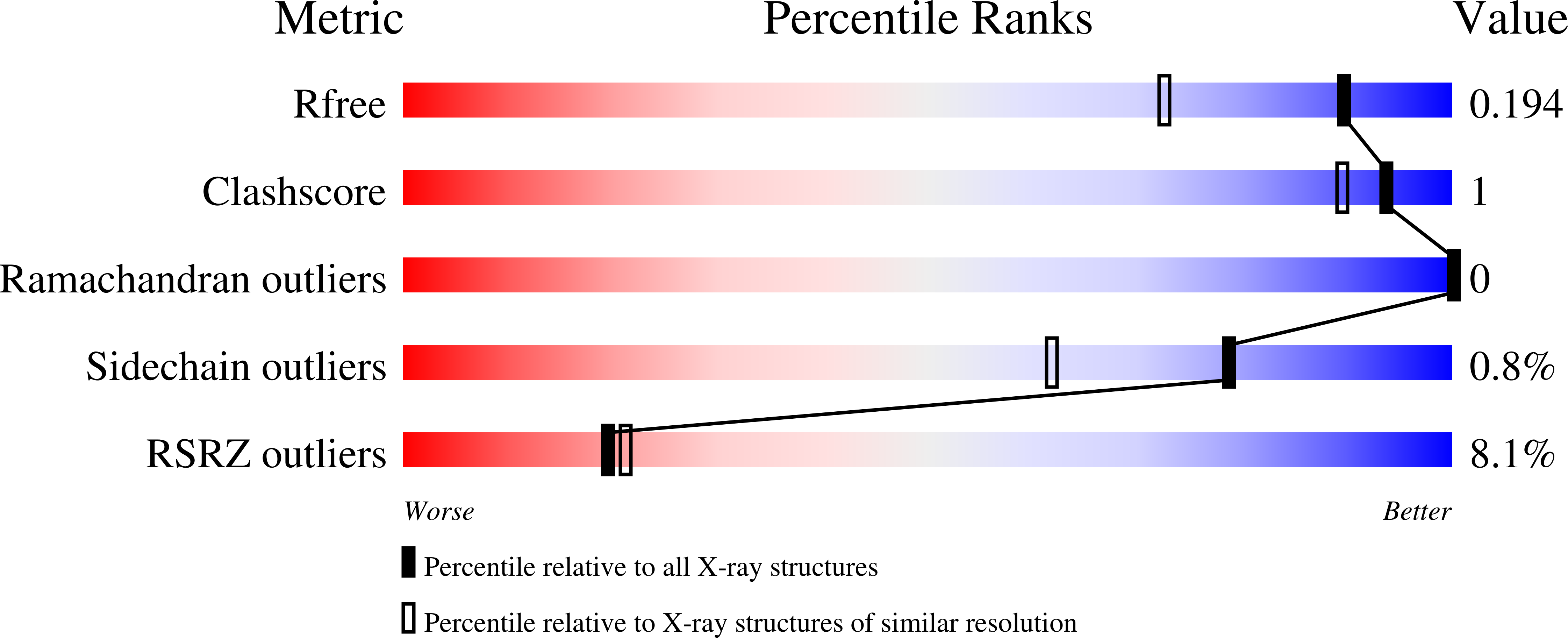 9F8C validation report