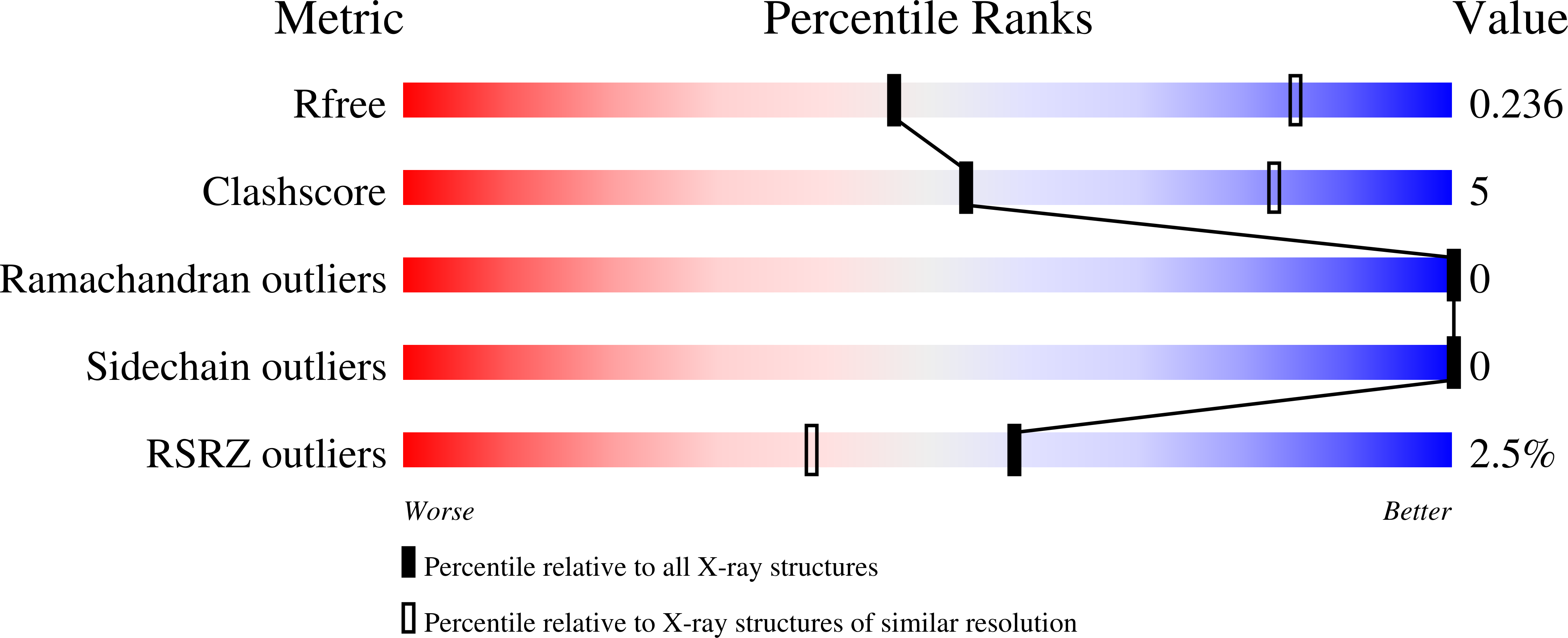 9F8E validation report