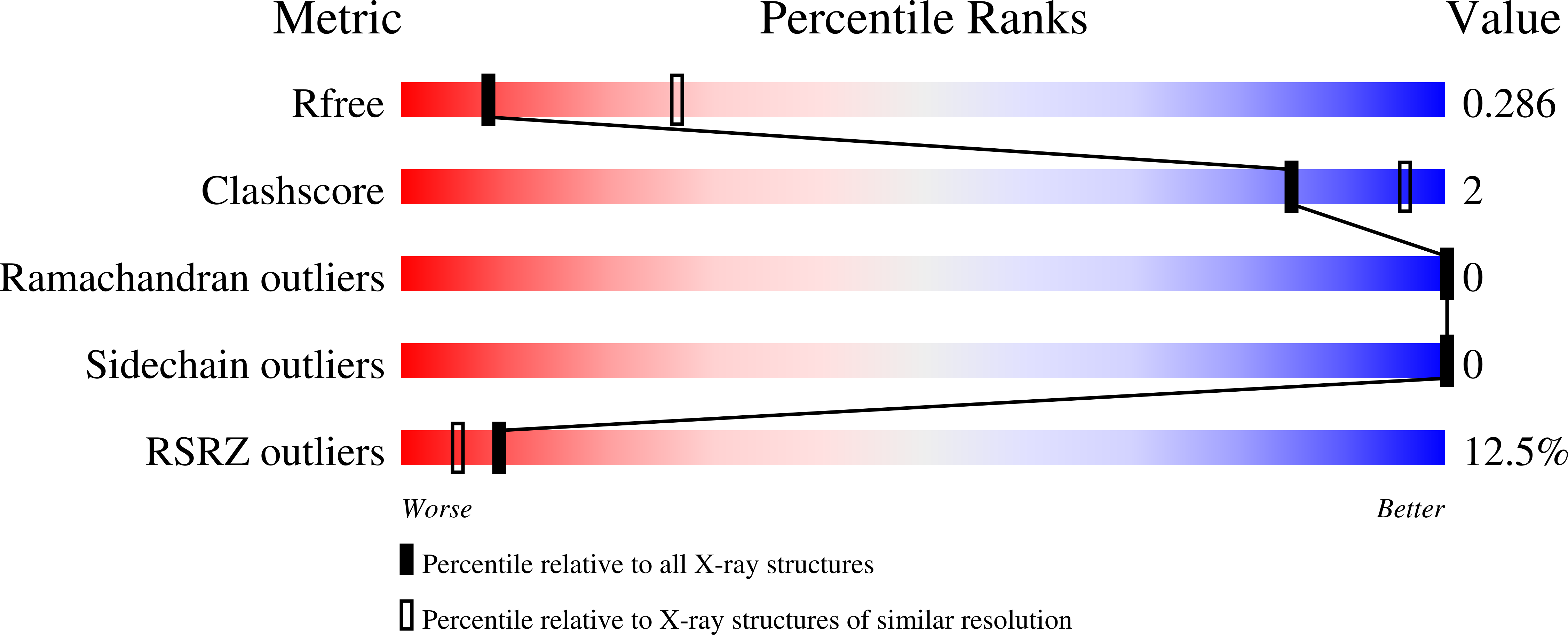 9F8F validation report
