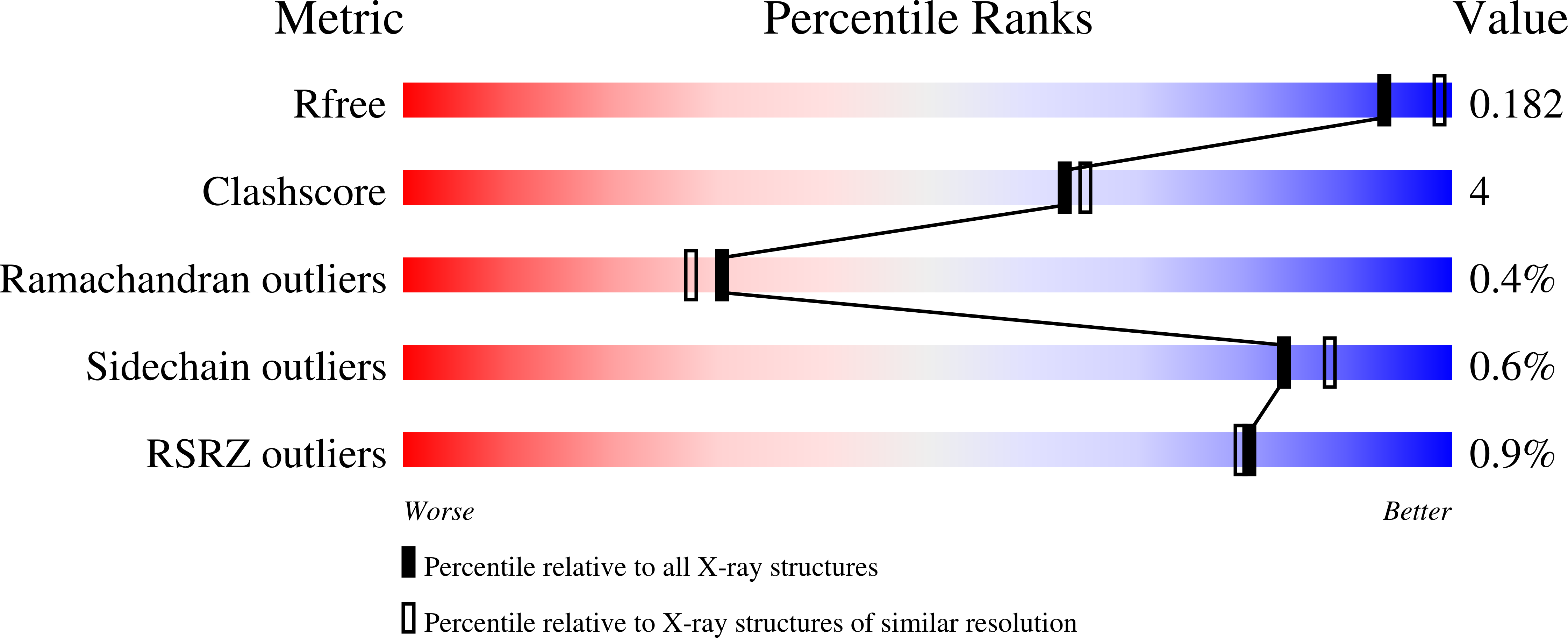 9F9B validation report