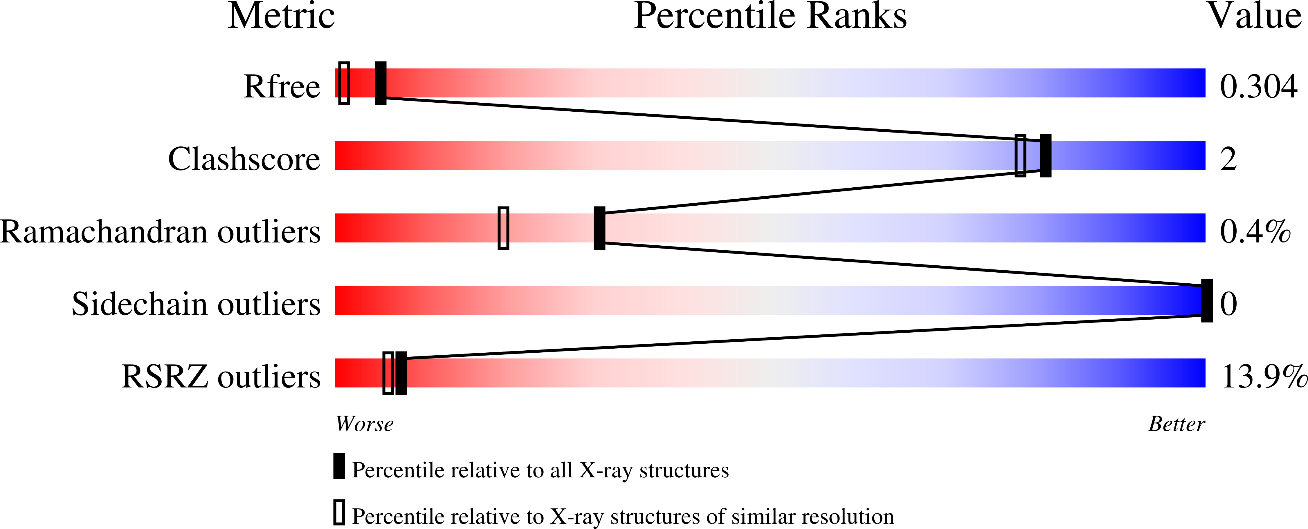 9F9E validation report