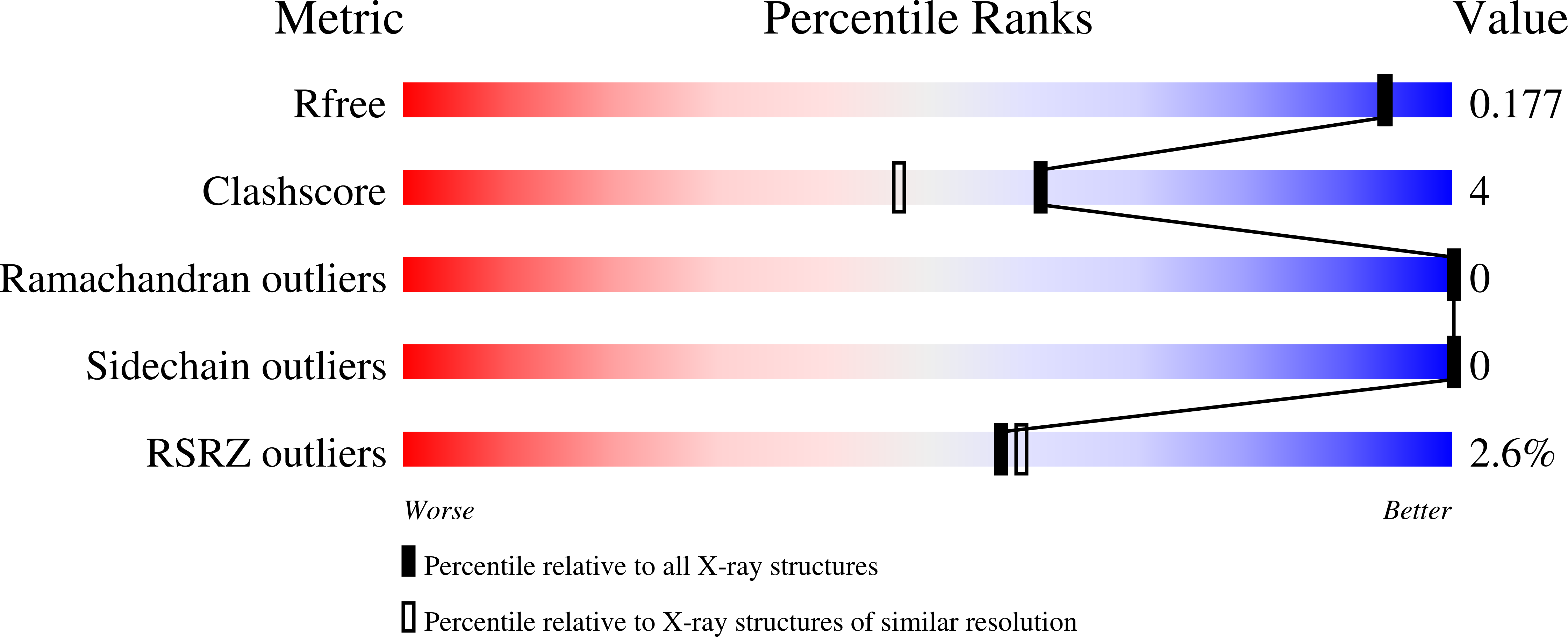 9F9I validation report