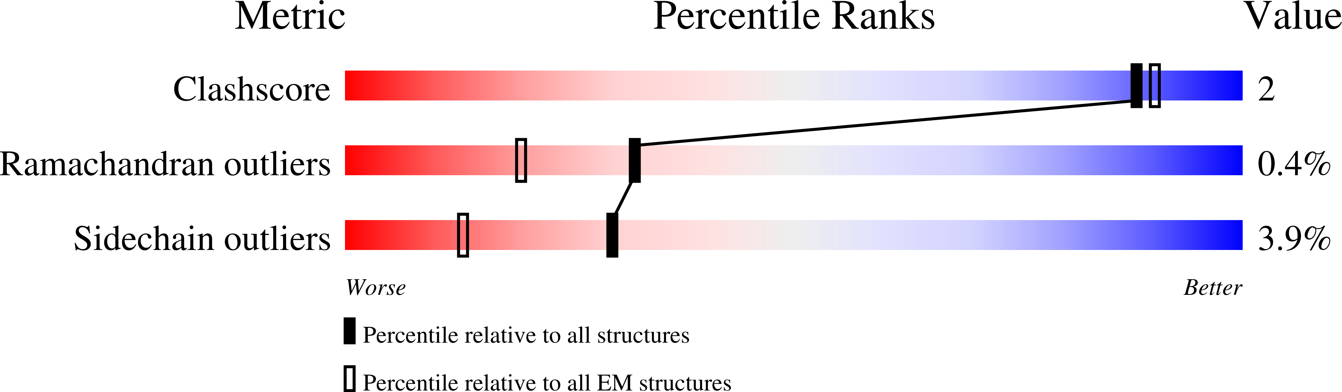 9F9P validation report