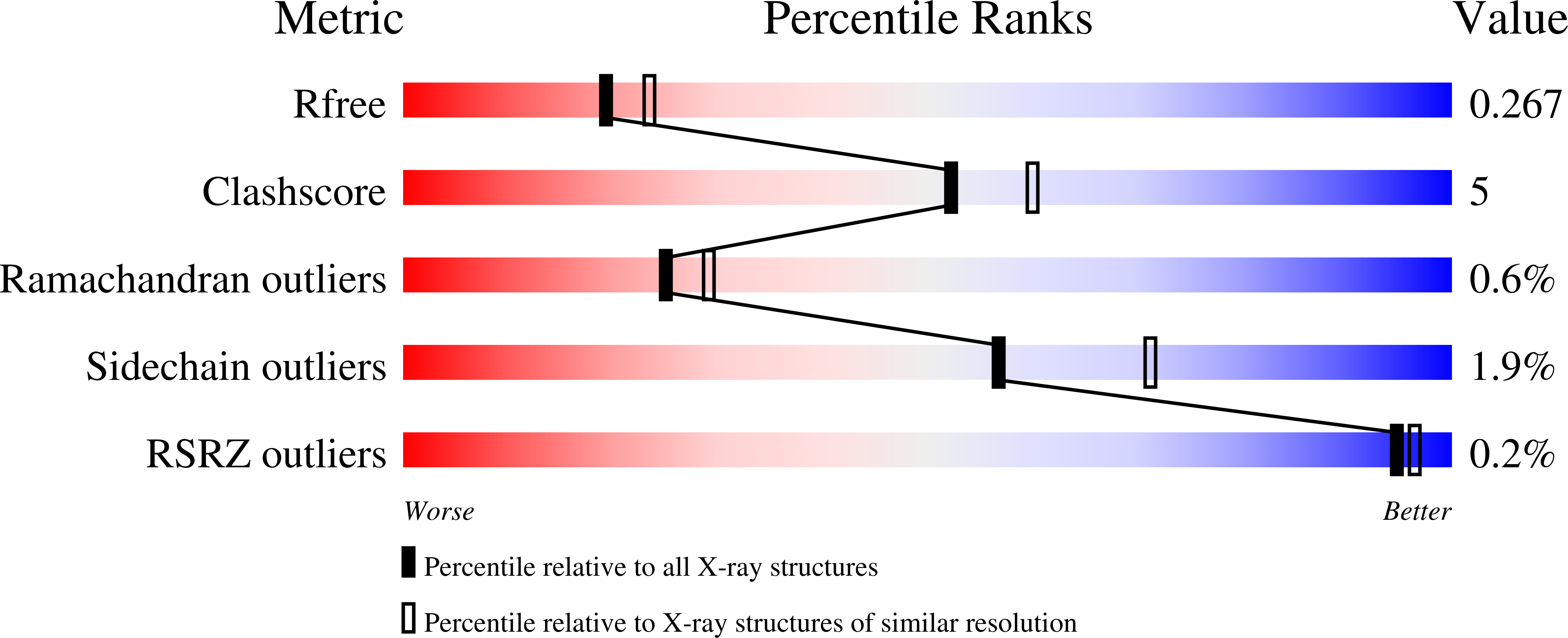 9F9Z validation report