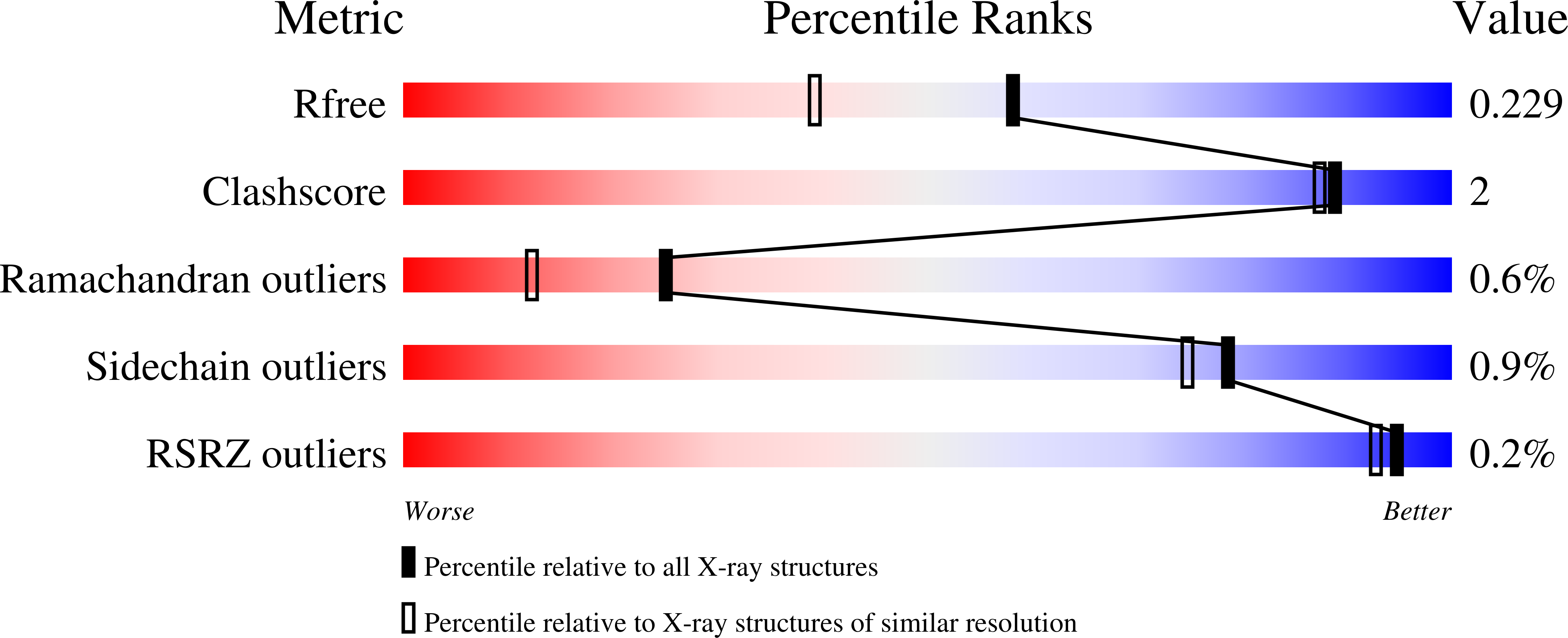 9FAD validation report
