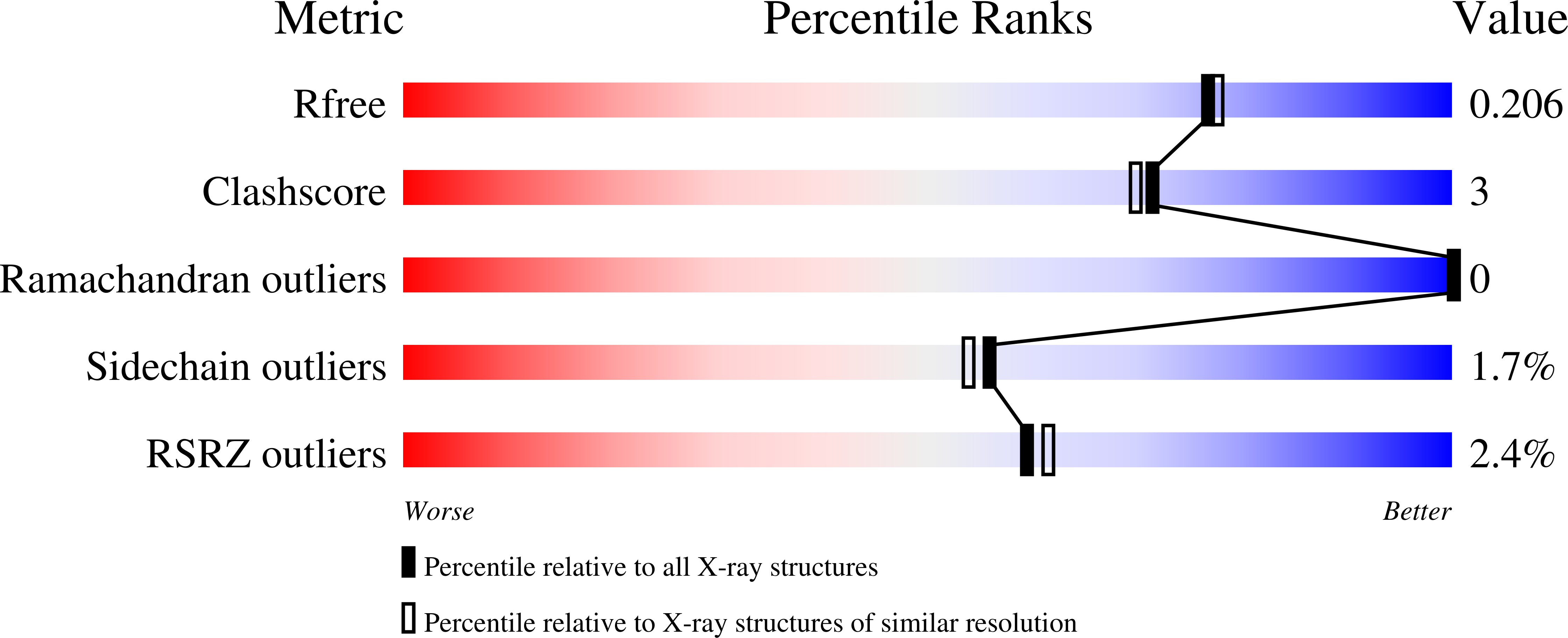 9FAG validation report