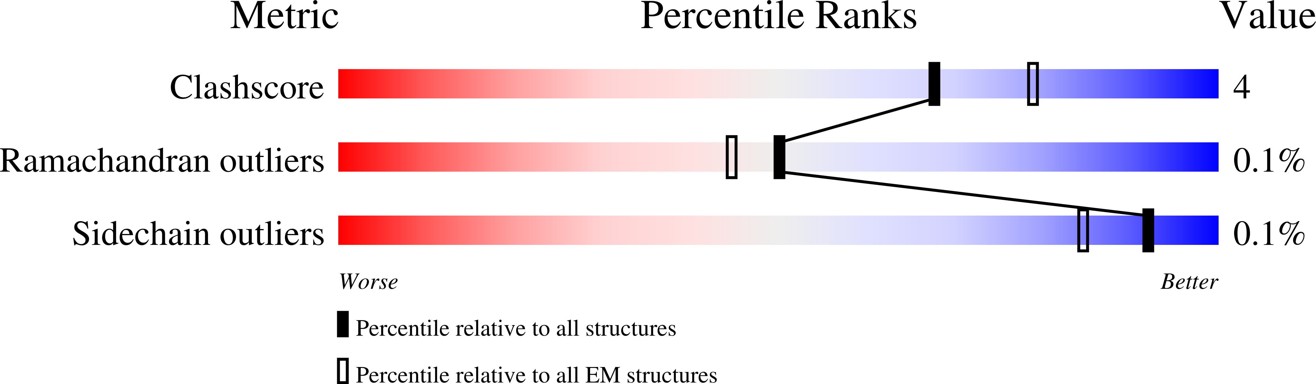 9FAQ validation report