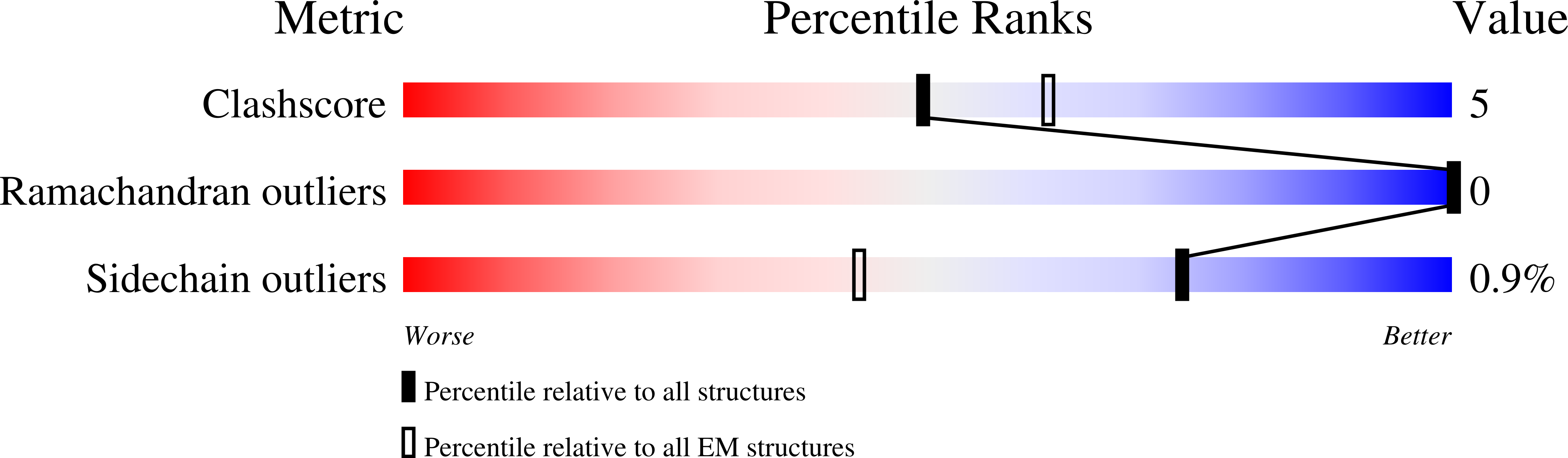 9FAR validation report
