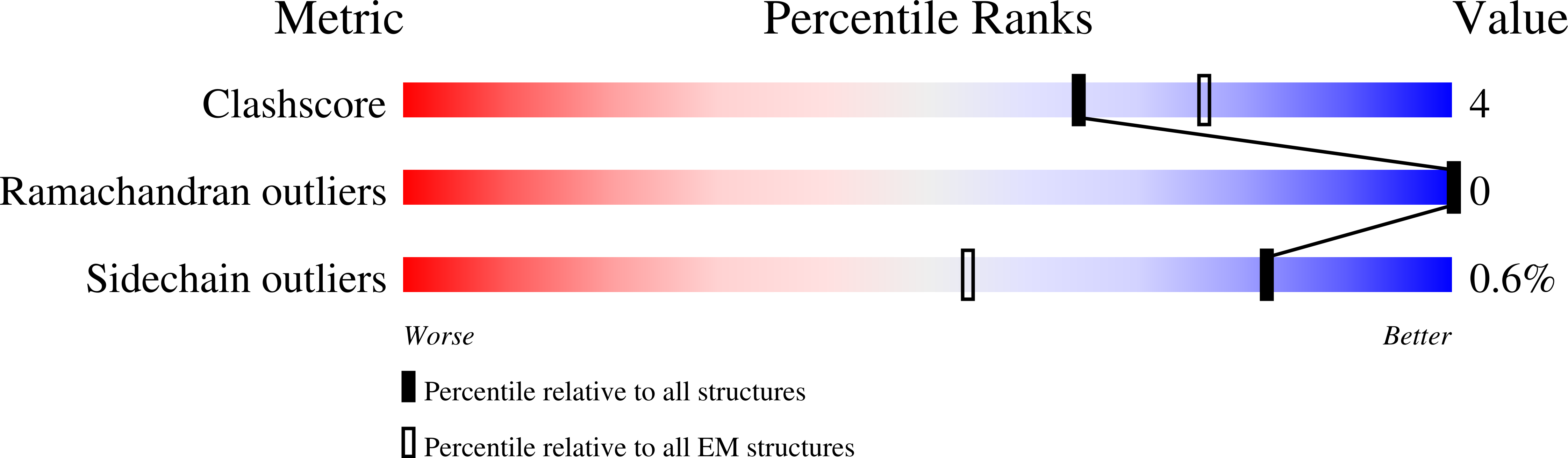 9FAU validation report