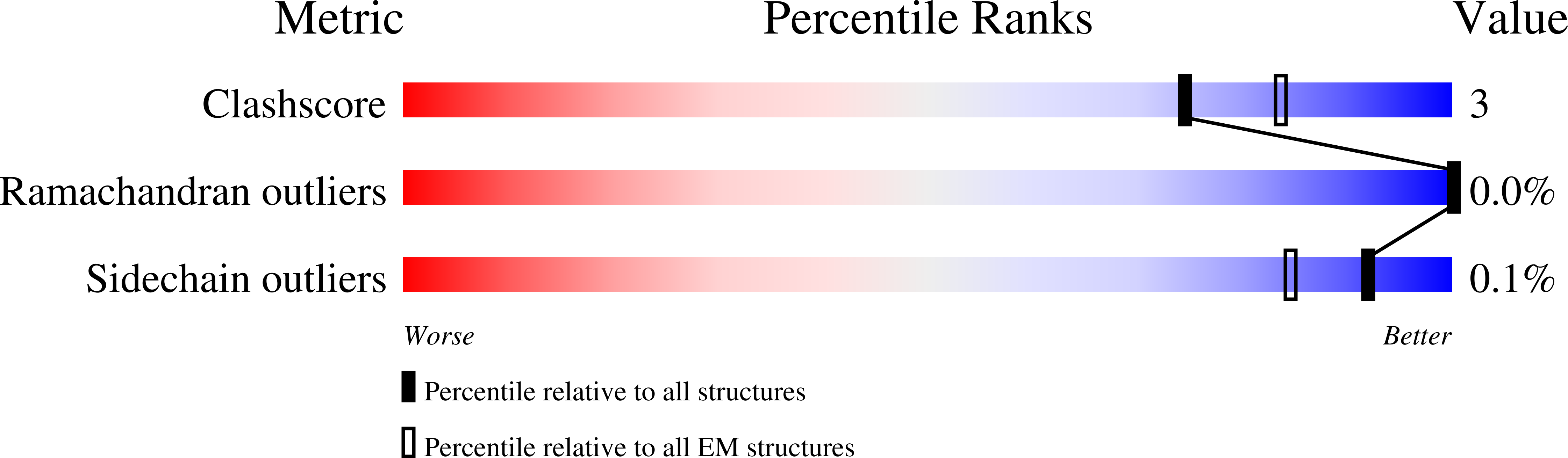 9FAV validation report