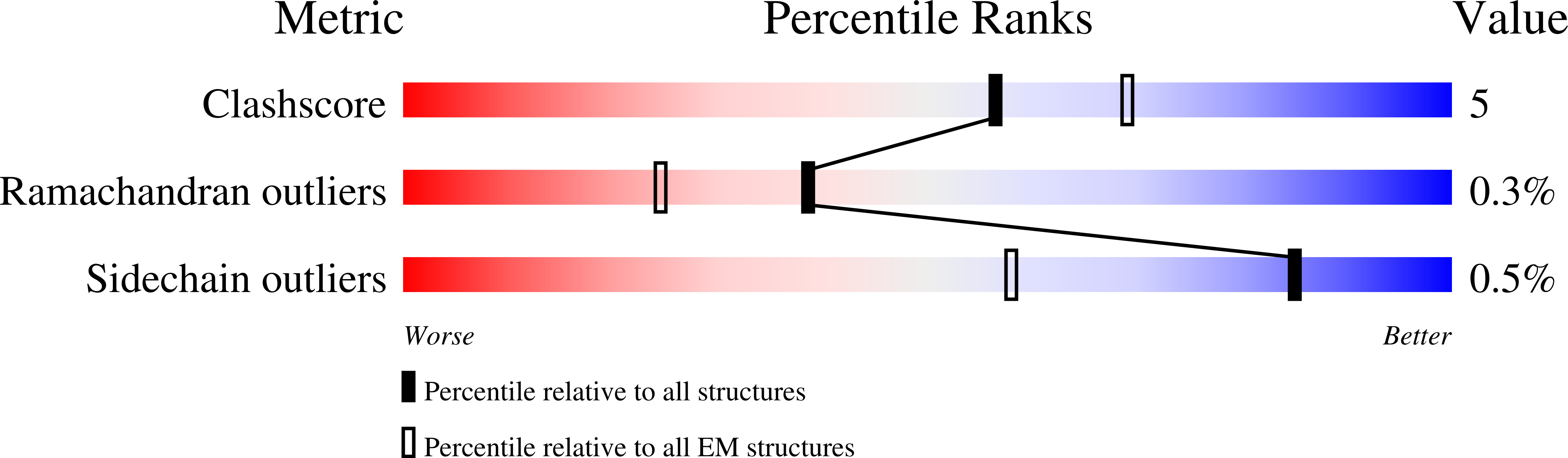 9FAX validation report