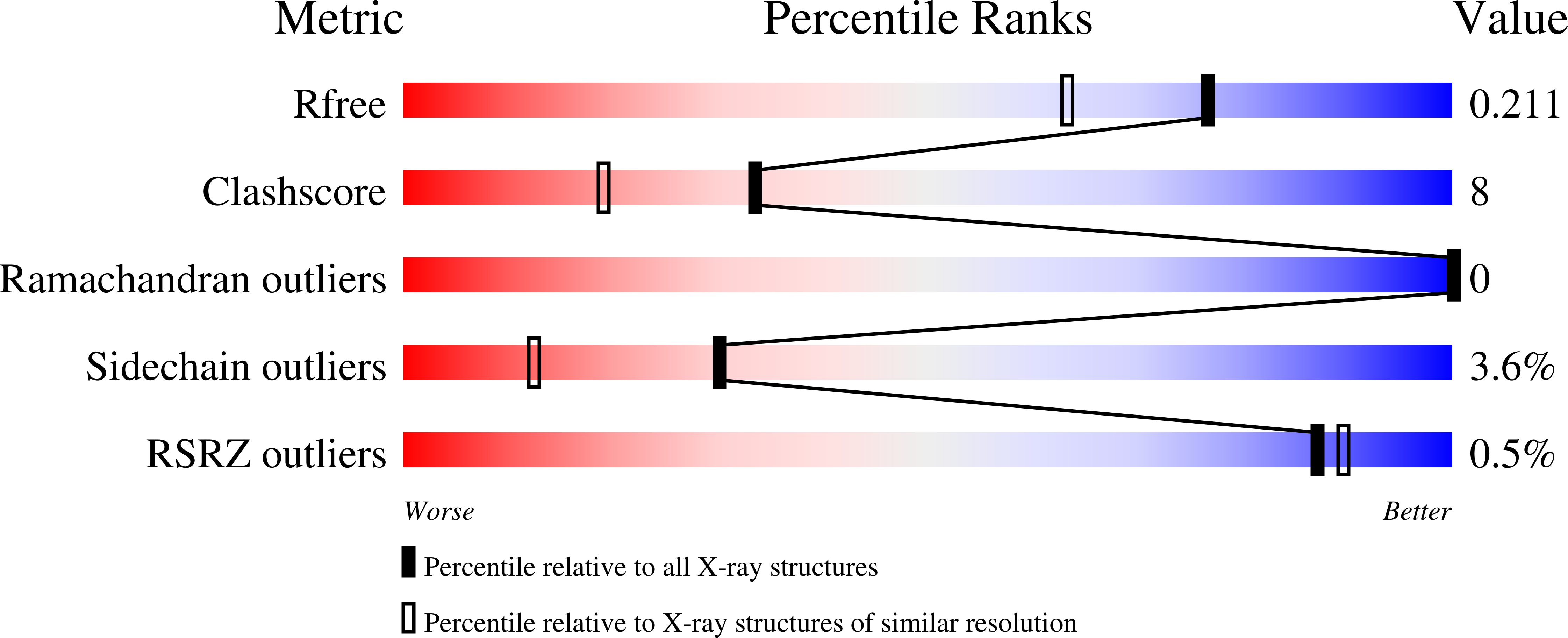 9FB8 validation report
