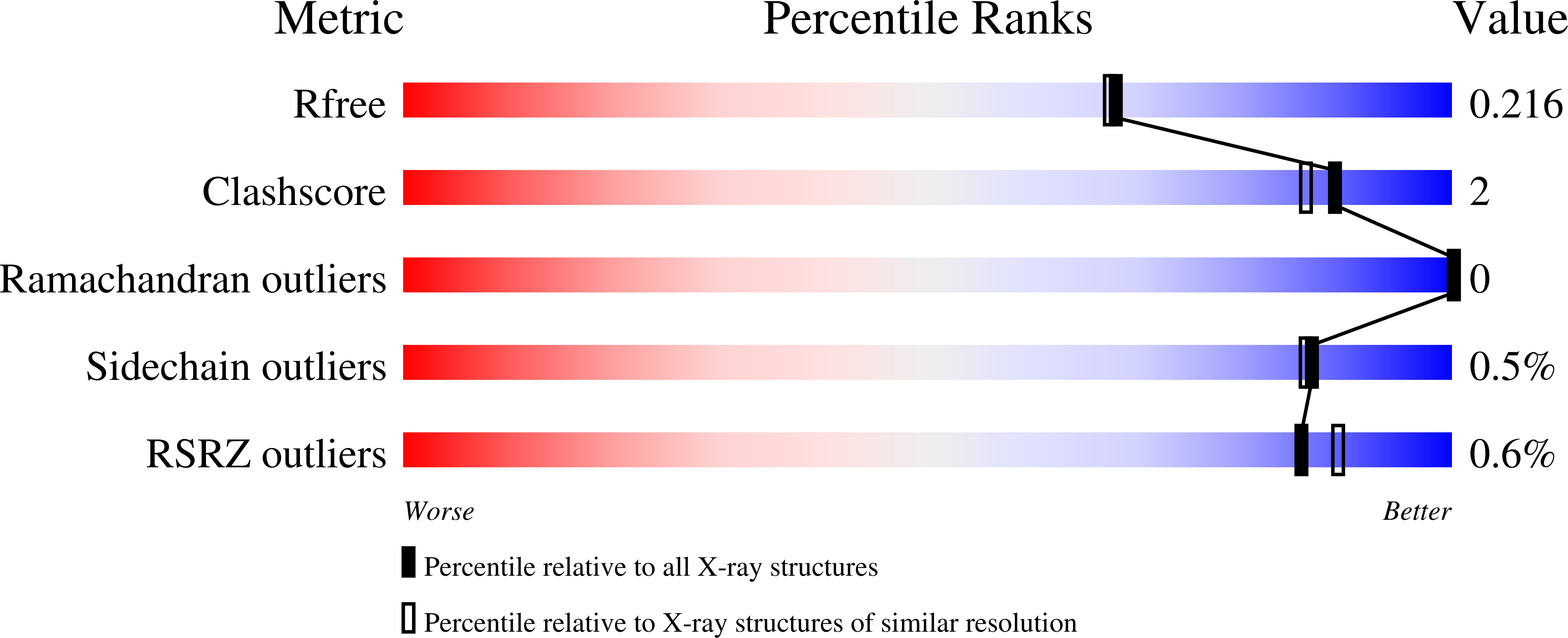 9FBE validation report