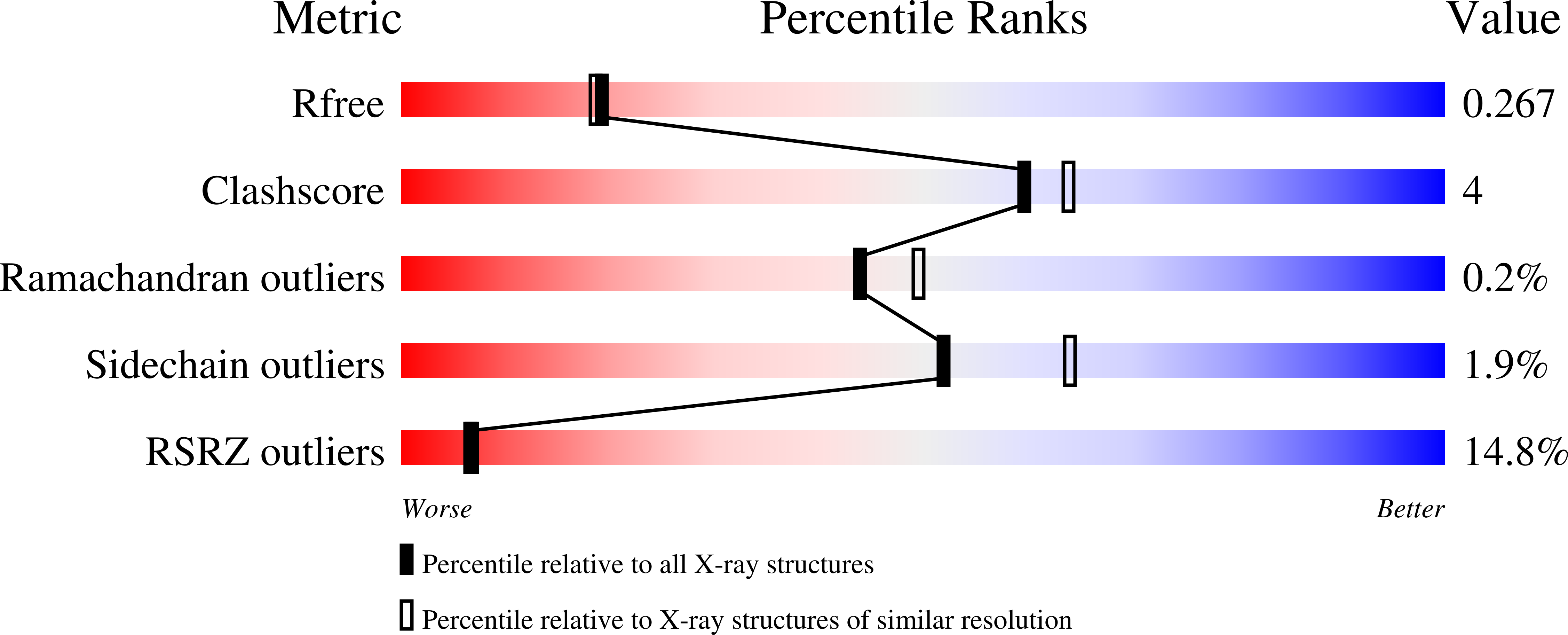 9FBL validation report