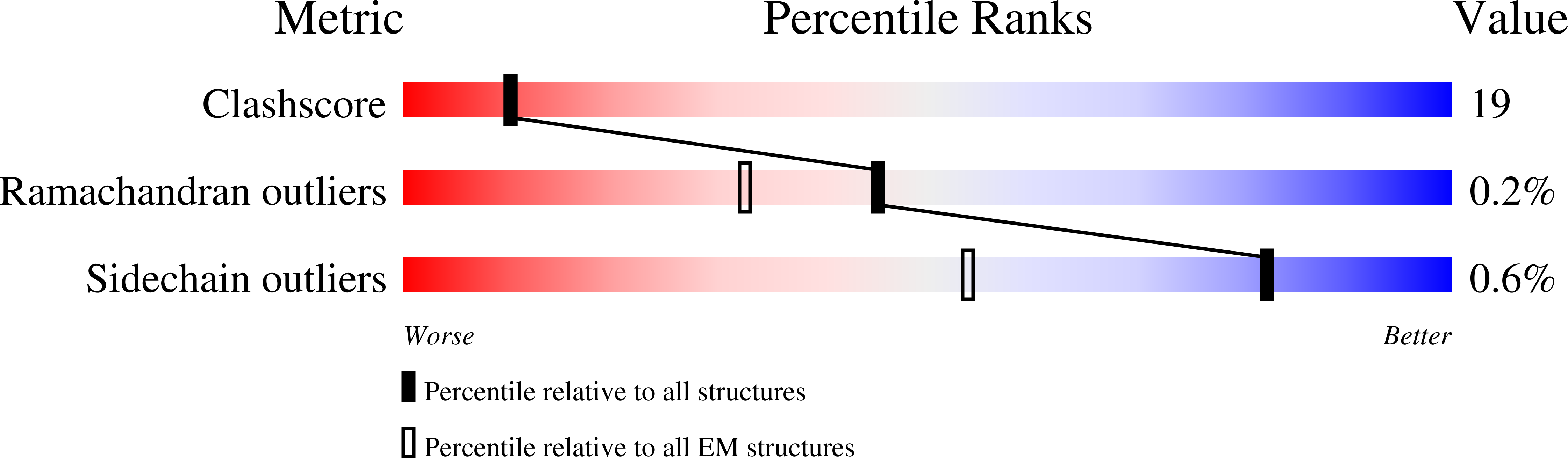 9FBW validation report