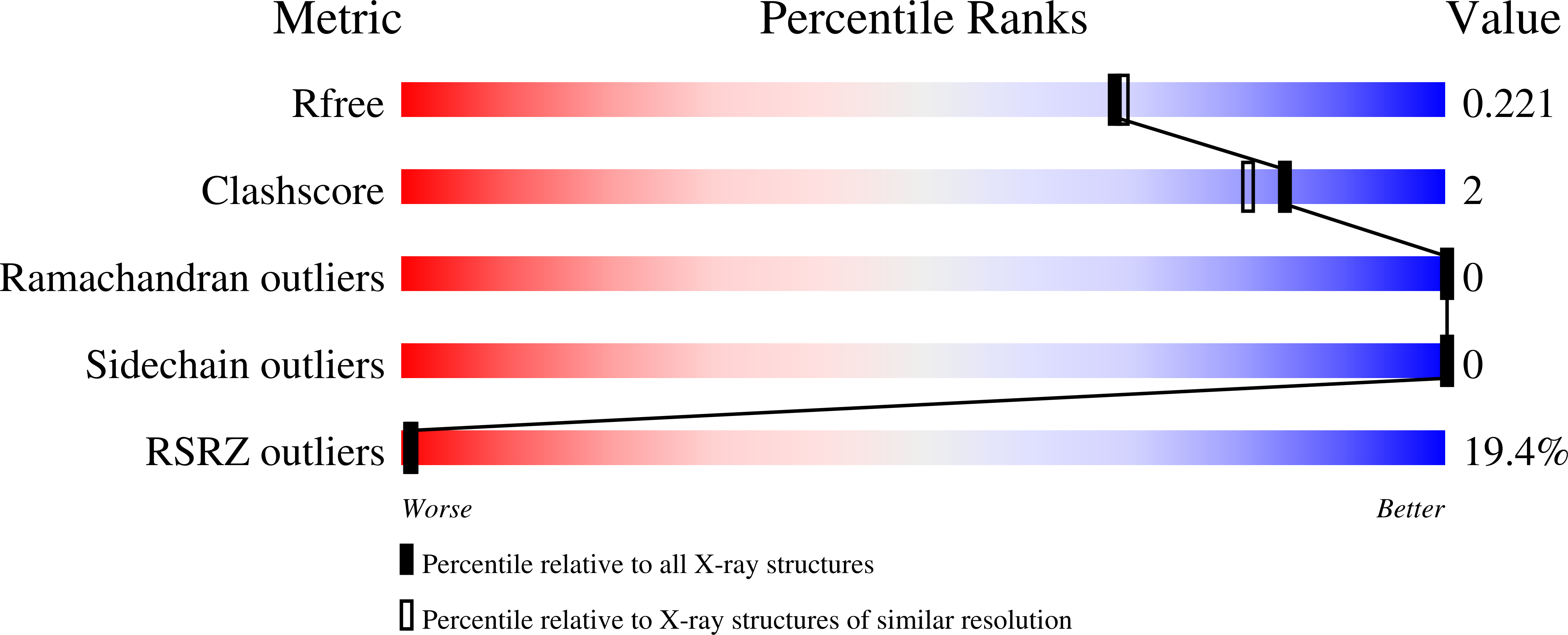 9FCE validation report