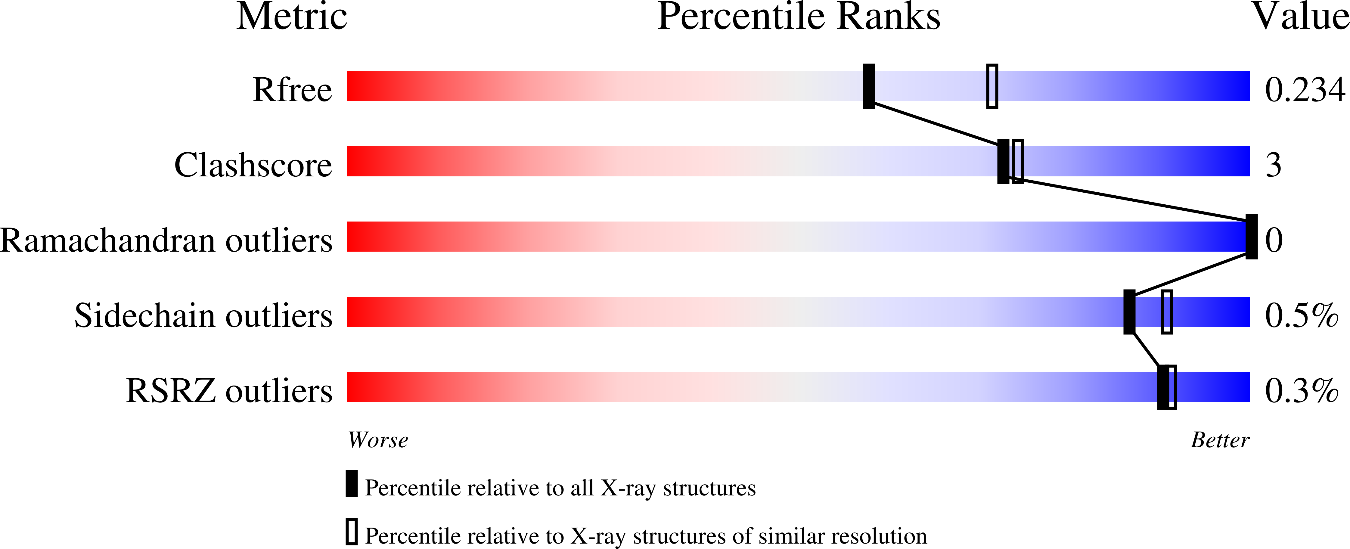 9FCN validation report