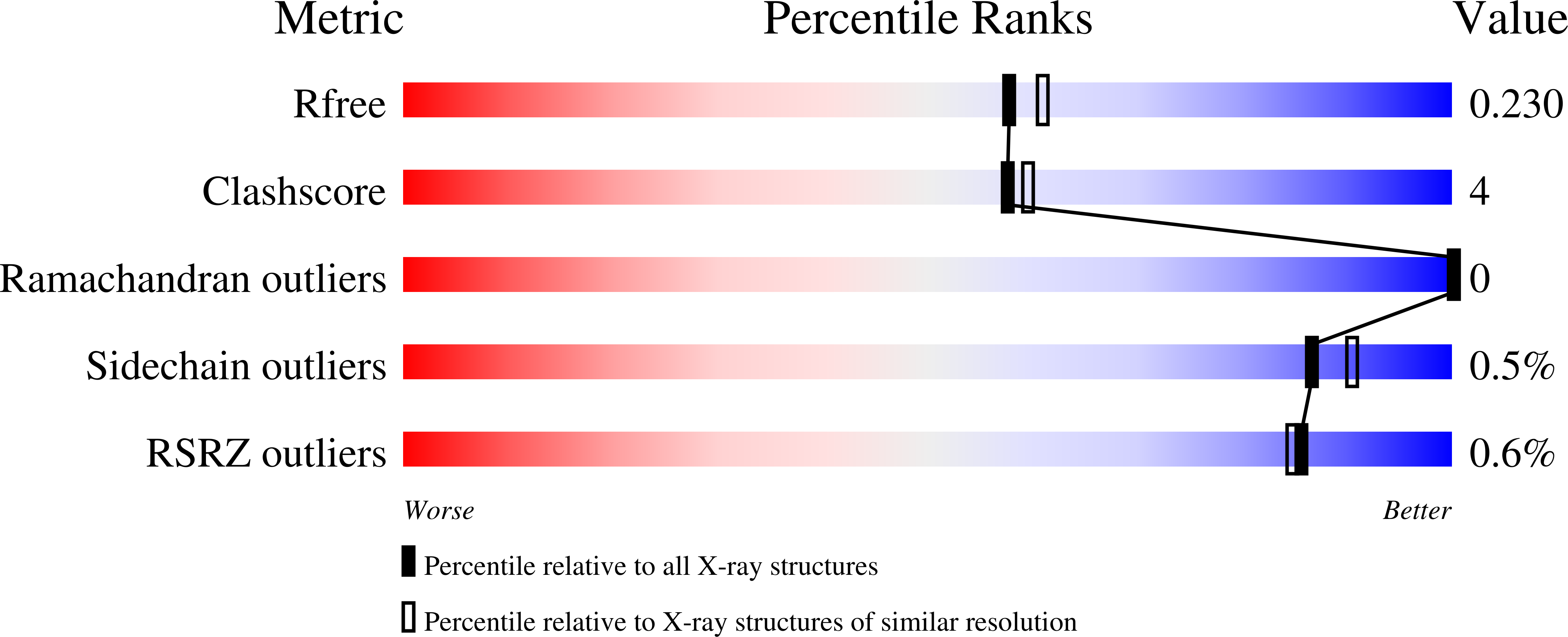 9FCP validation report