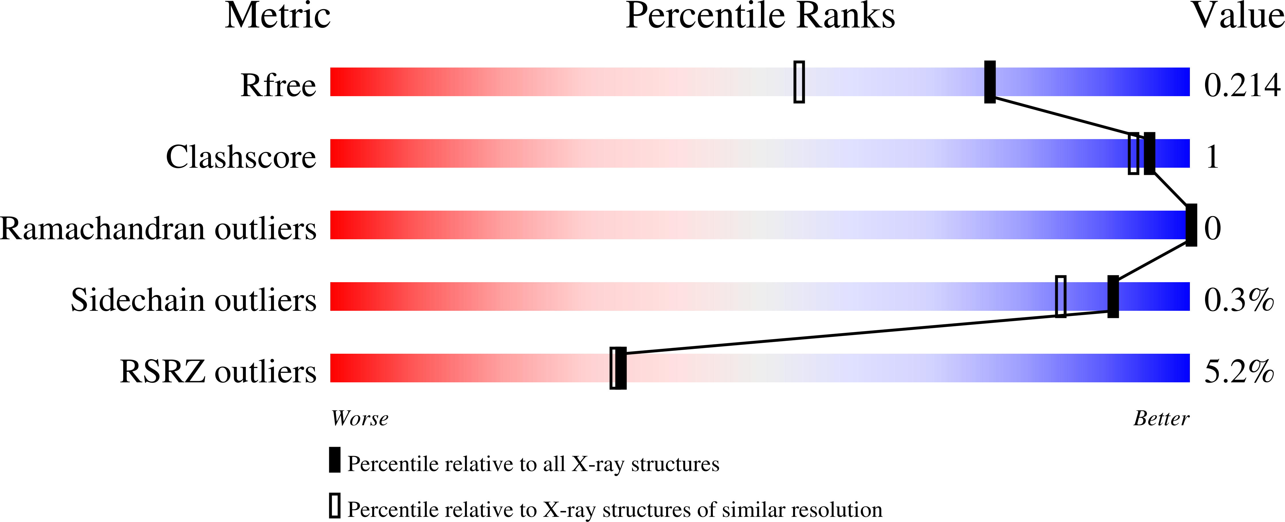 9FCT validation report