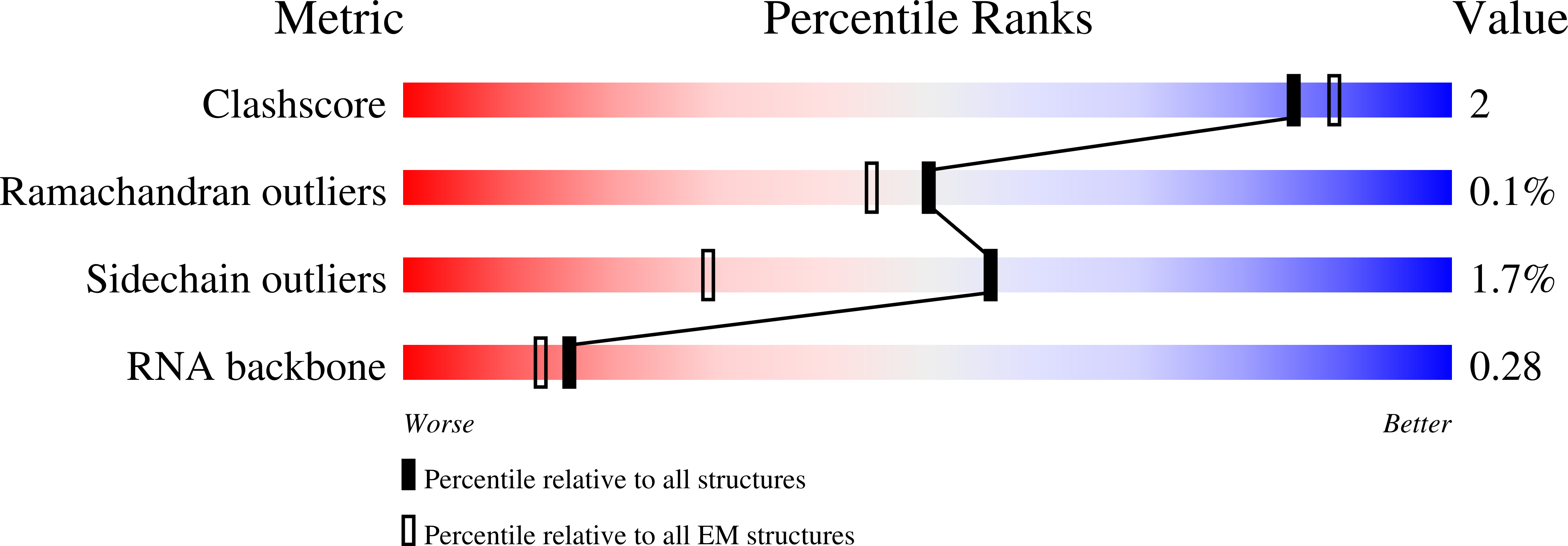 9FCV validation report