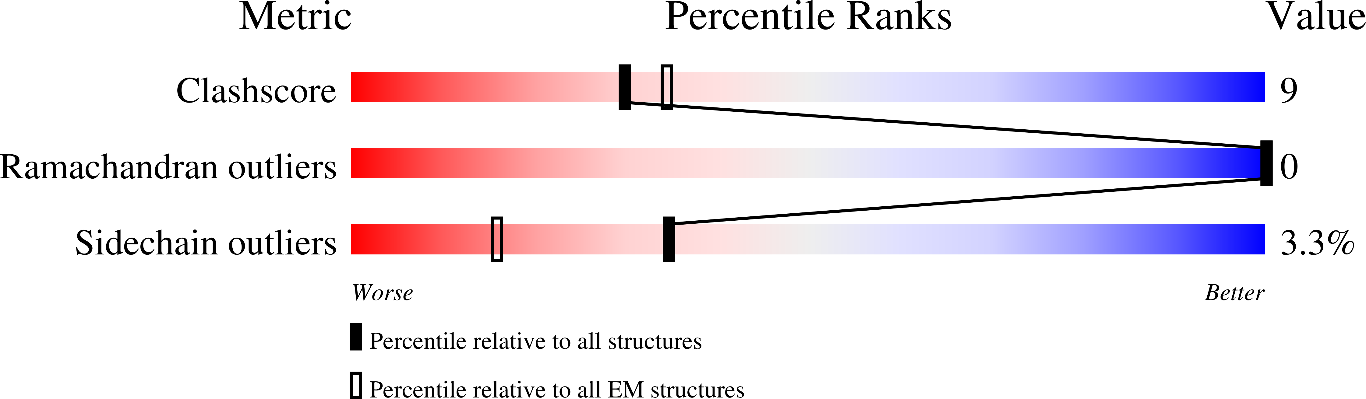 9FDY validation report