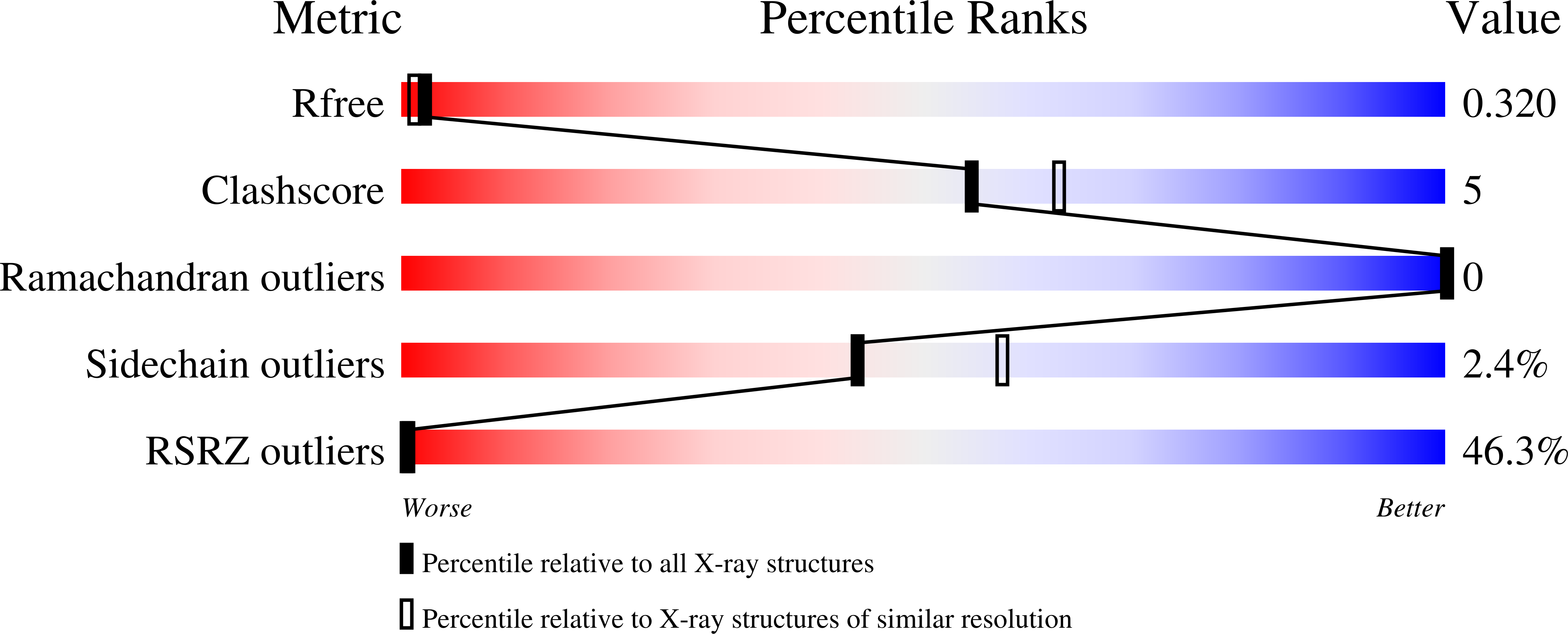 9FF9 validation report