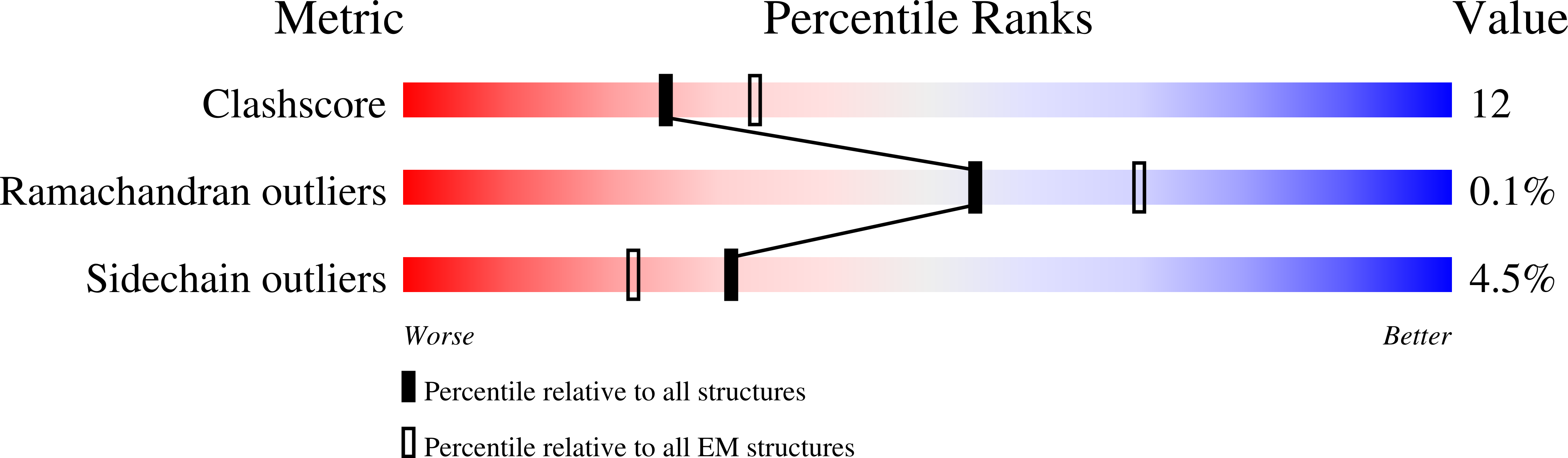 9FFF validation report